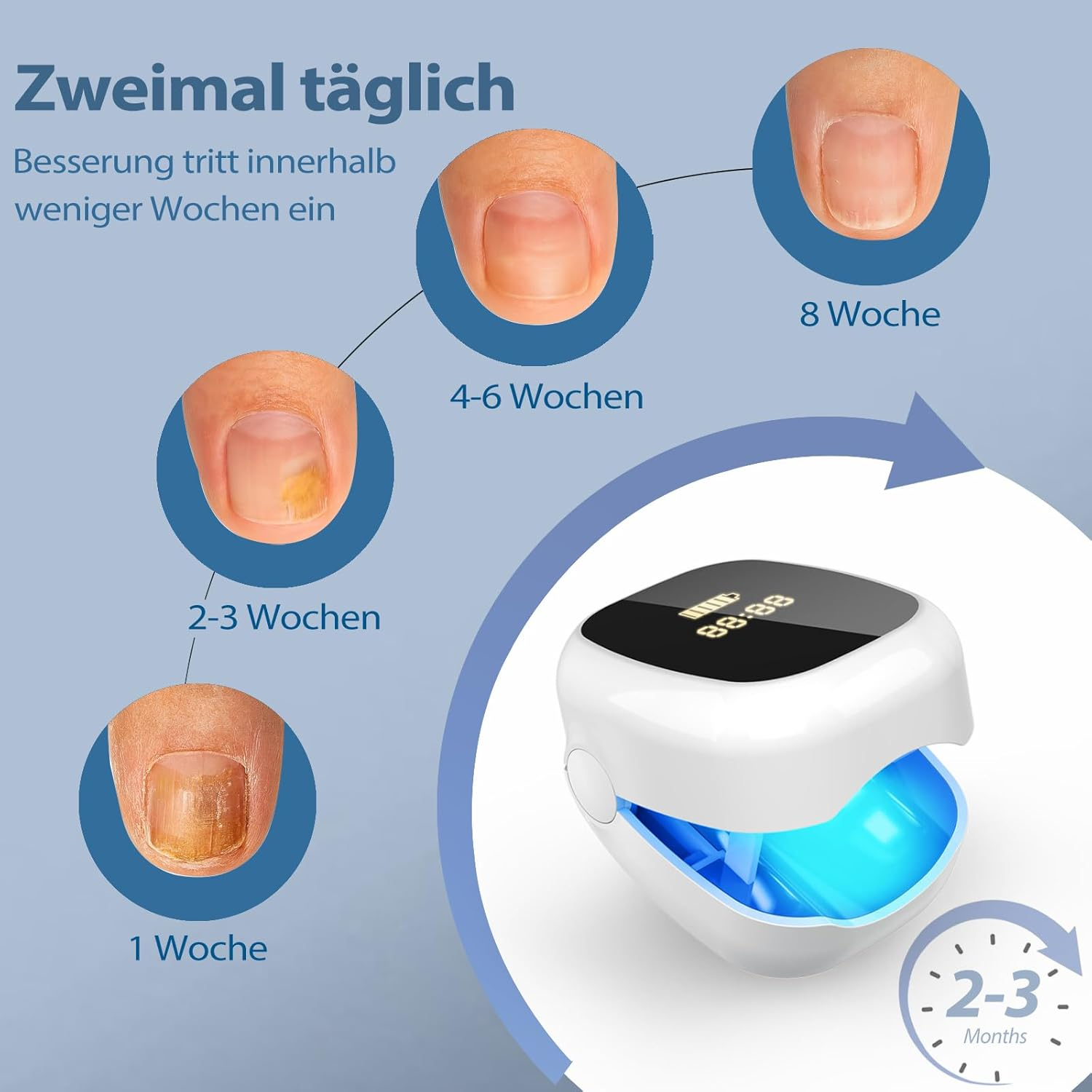 Fingernagel-Fortschrittsanzeige mit Pulsoximeter und Zeitangaben.