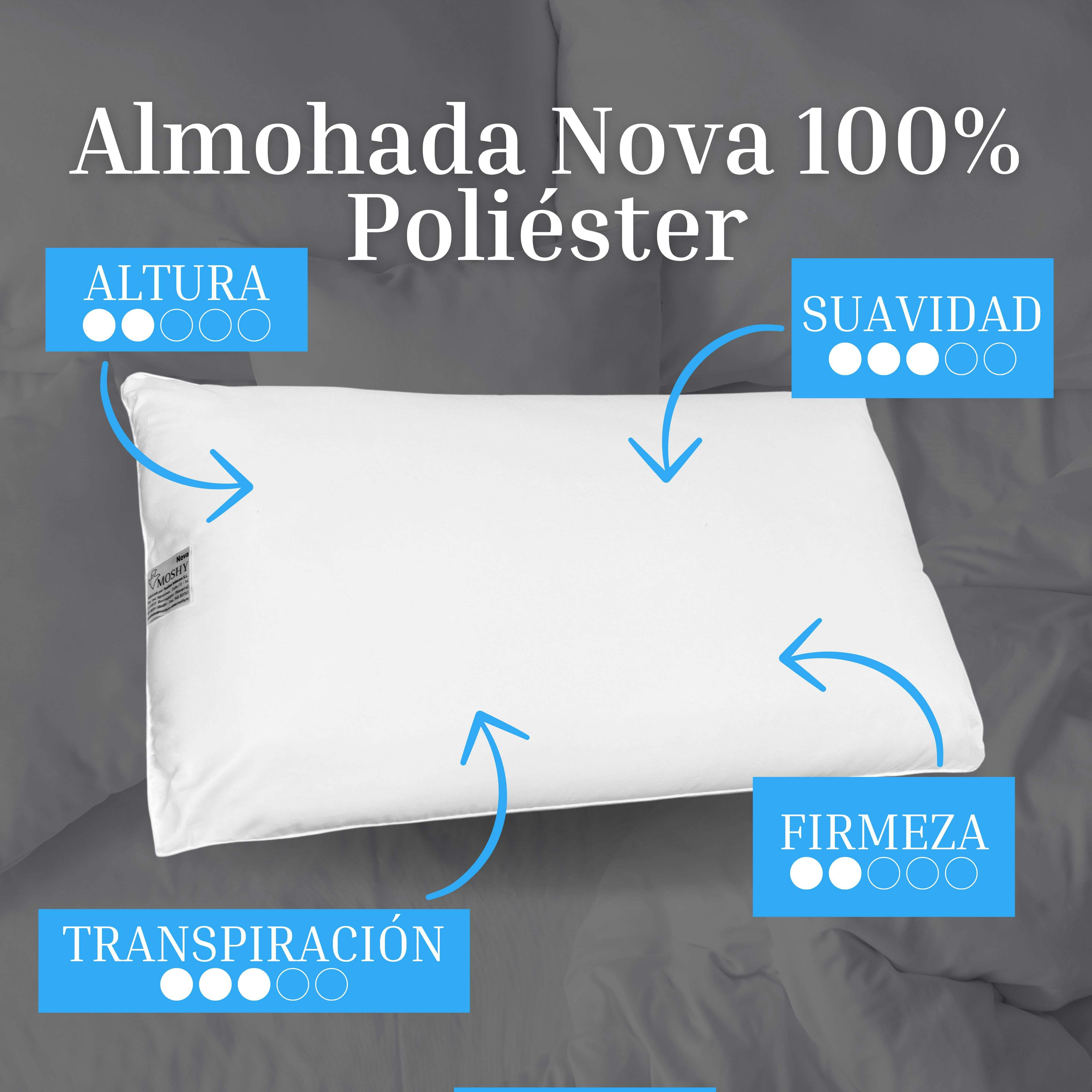 Una almohada blanca con etiquetas azules que indican altura, suavidad, transpiración y firmeza.