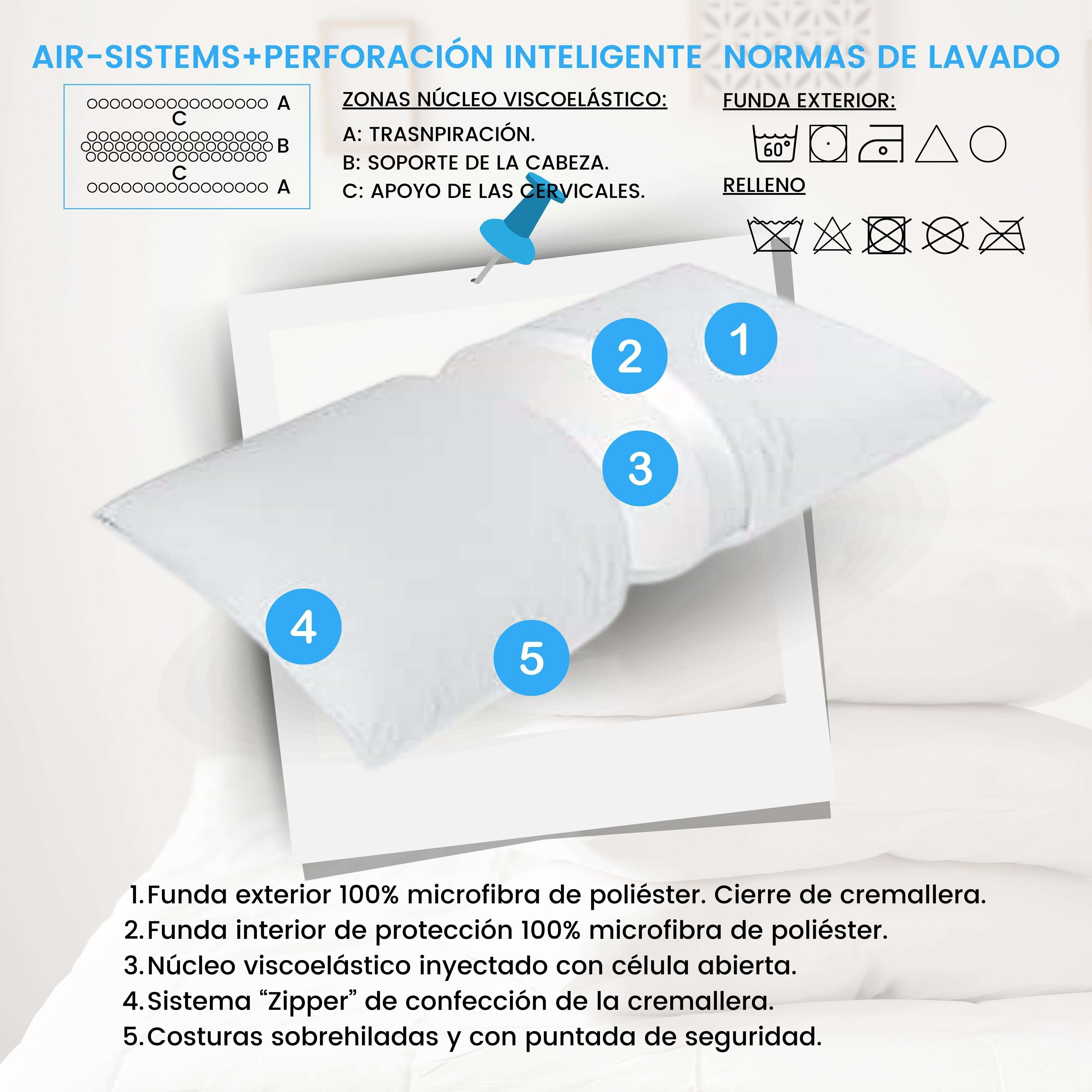 Una almohada blanca con círculos azules numerados y símbolos de lavado.