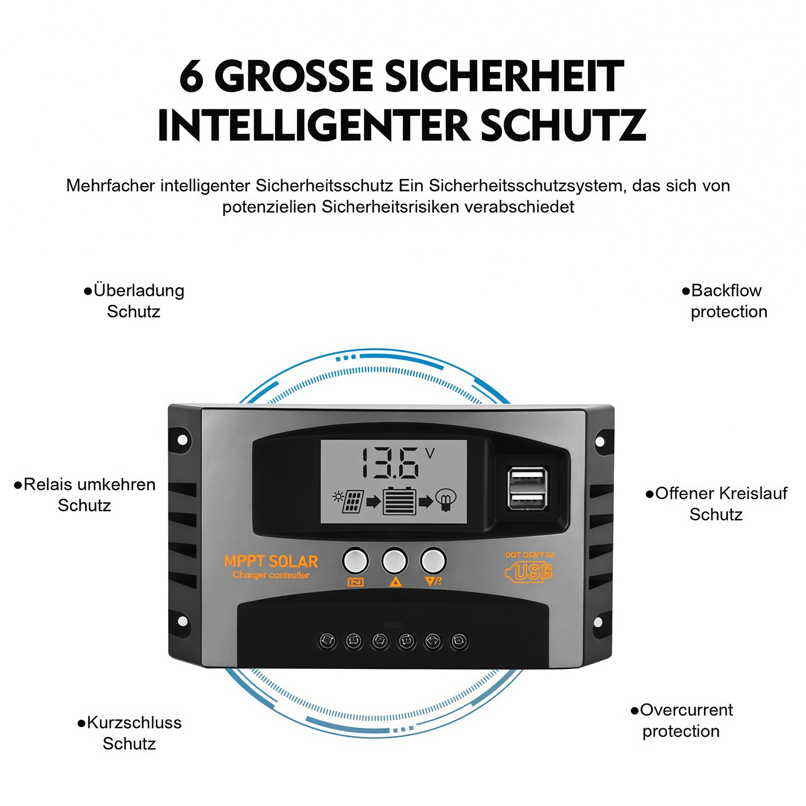 Ein Solar-Laderegler mit LCD-Display, USB-Anschlüssen und Schutzfunktionen.