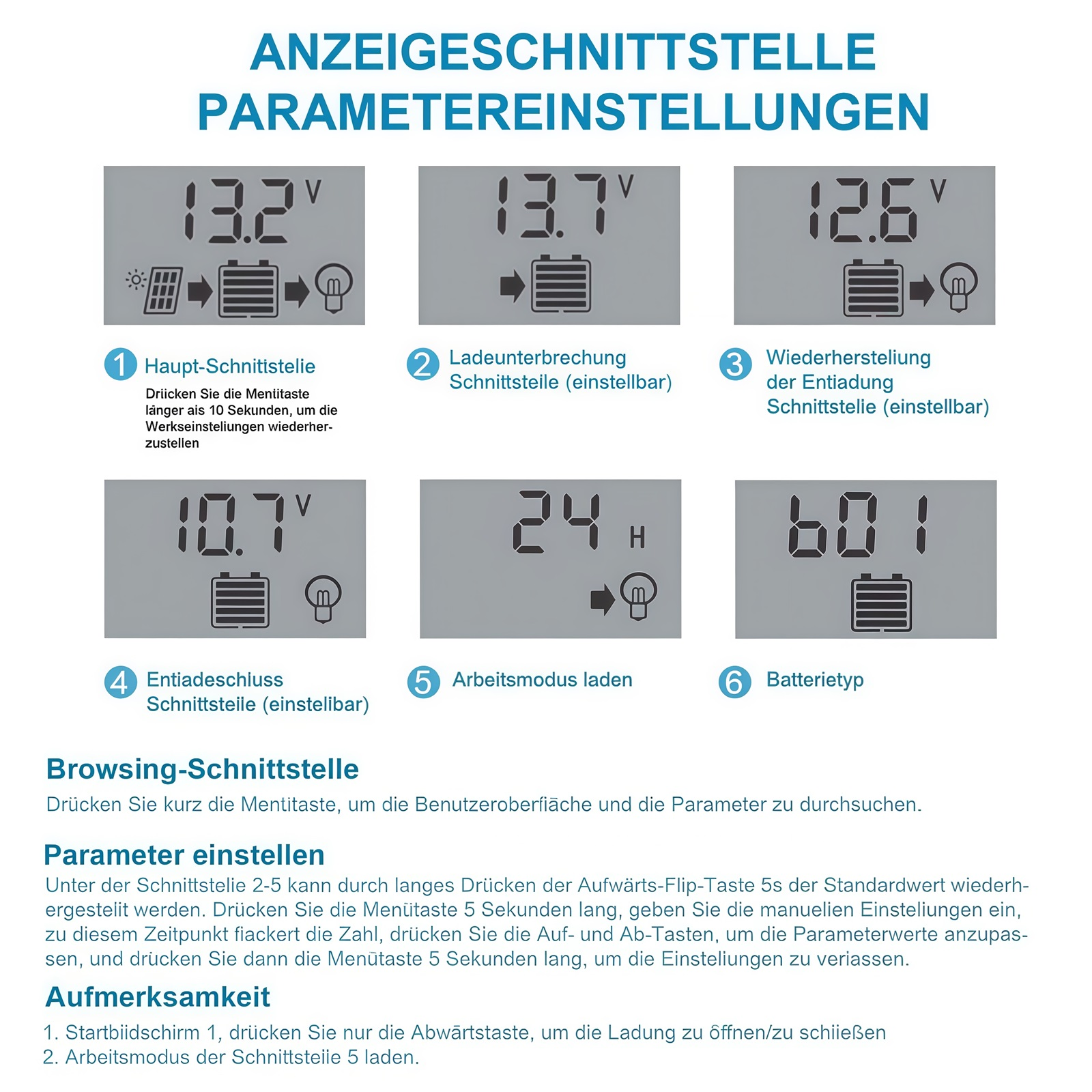 Sechs digitale Anzeigen mit Symbolen und Zahlen. Text erklärt Parameter.