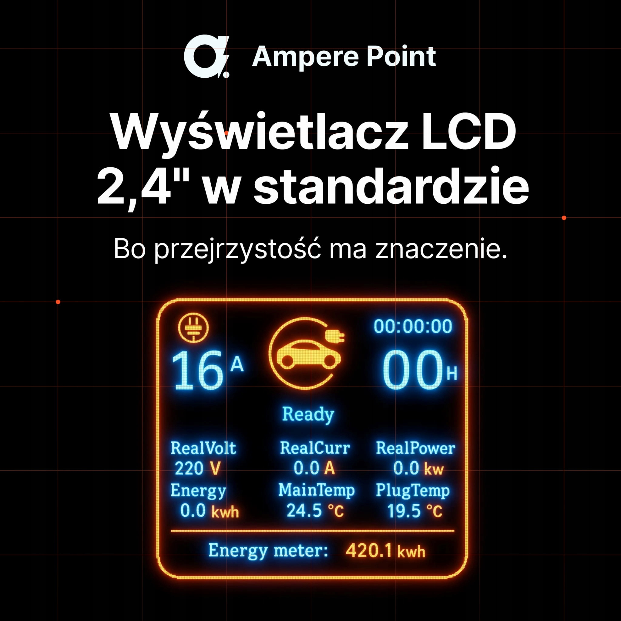 Wyświetlacz elektryczny pokazuje 16A, ikonę auta, czas i dane energii.