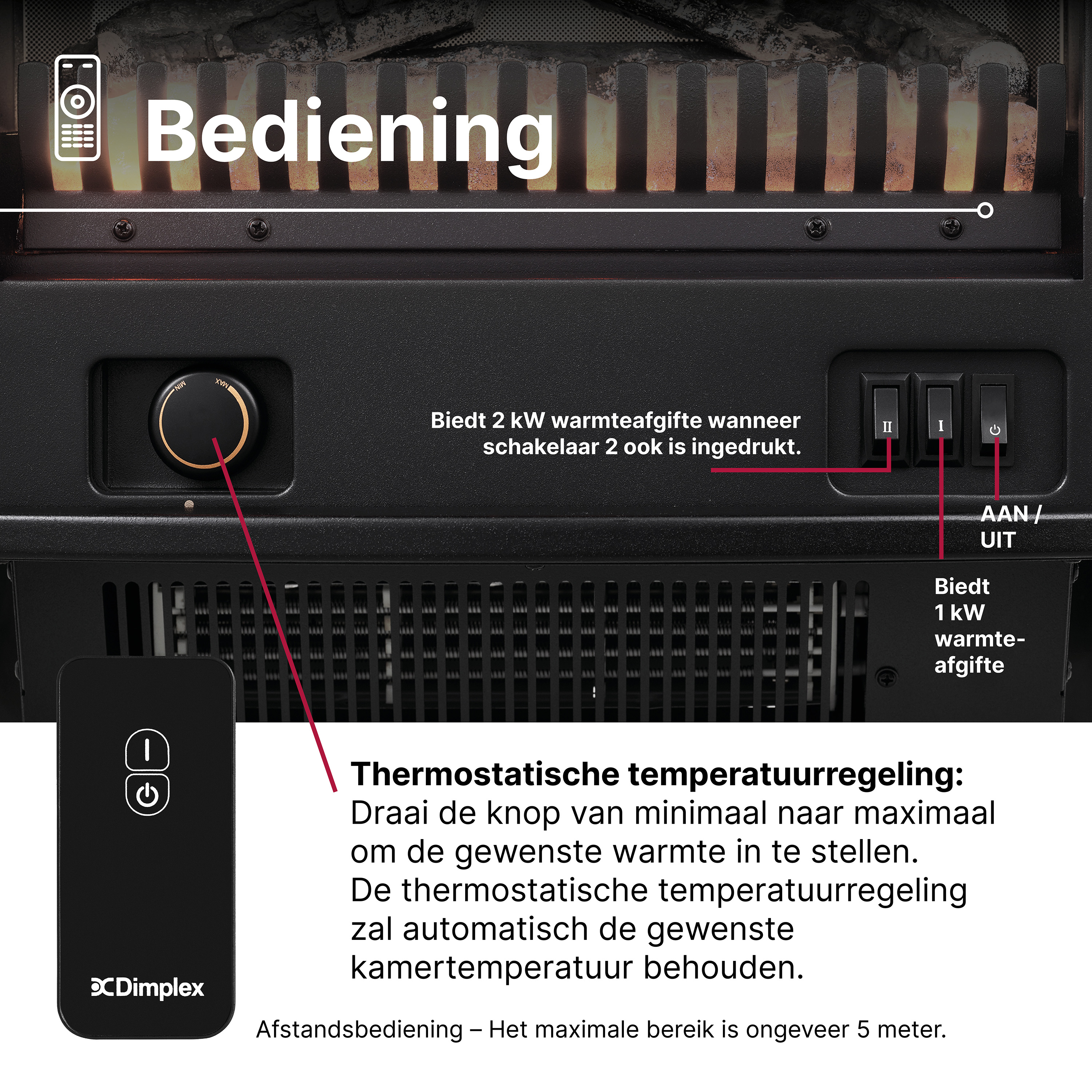 Bedieningspaneel van een haard met afstandsbediening, draaiknop en schakelaars.