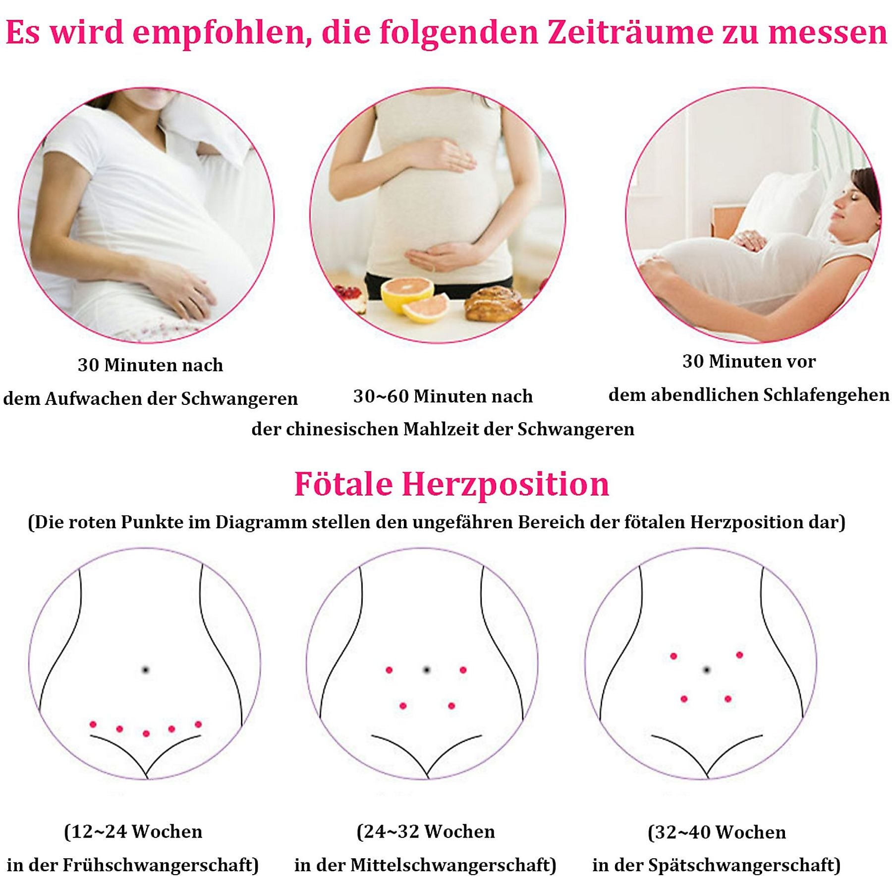 Grafik mit schwangeren Frauen und Diagrammen zur fötalen Herzposition.