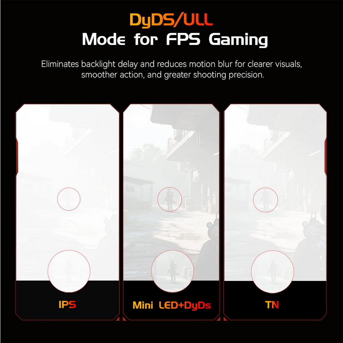 Vergleich von drei Gaming-Modi: IPS, Mini LED+DyDs, TN. Zeigt Spielfiguren.
