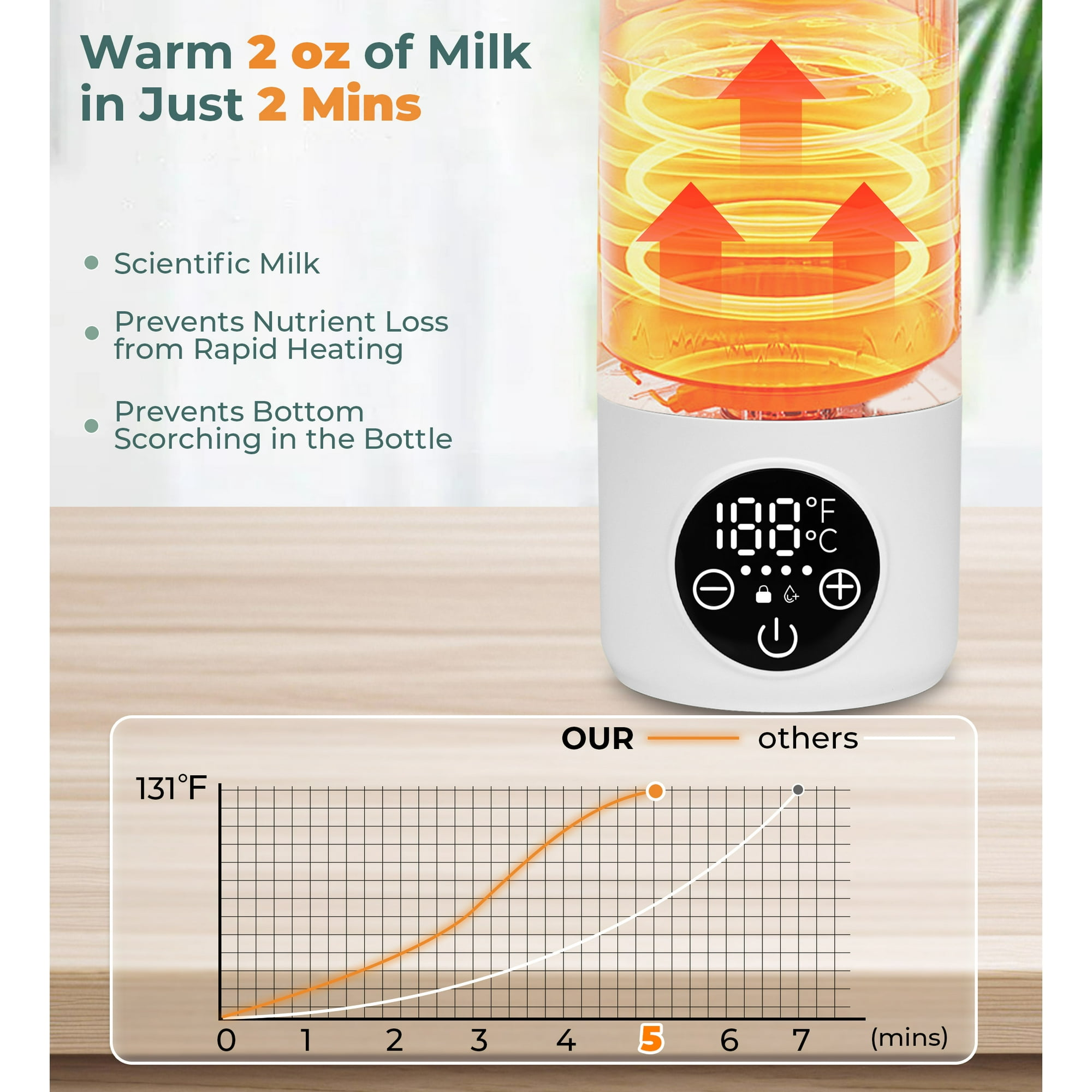 Ein Milchwärmer mit Display und ein Temperaturdiagramm. Erwärmt 2 oz Milch in 2 Min.