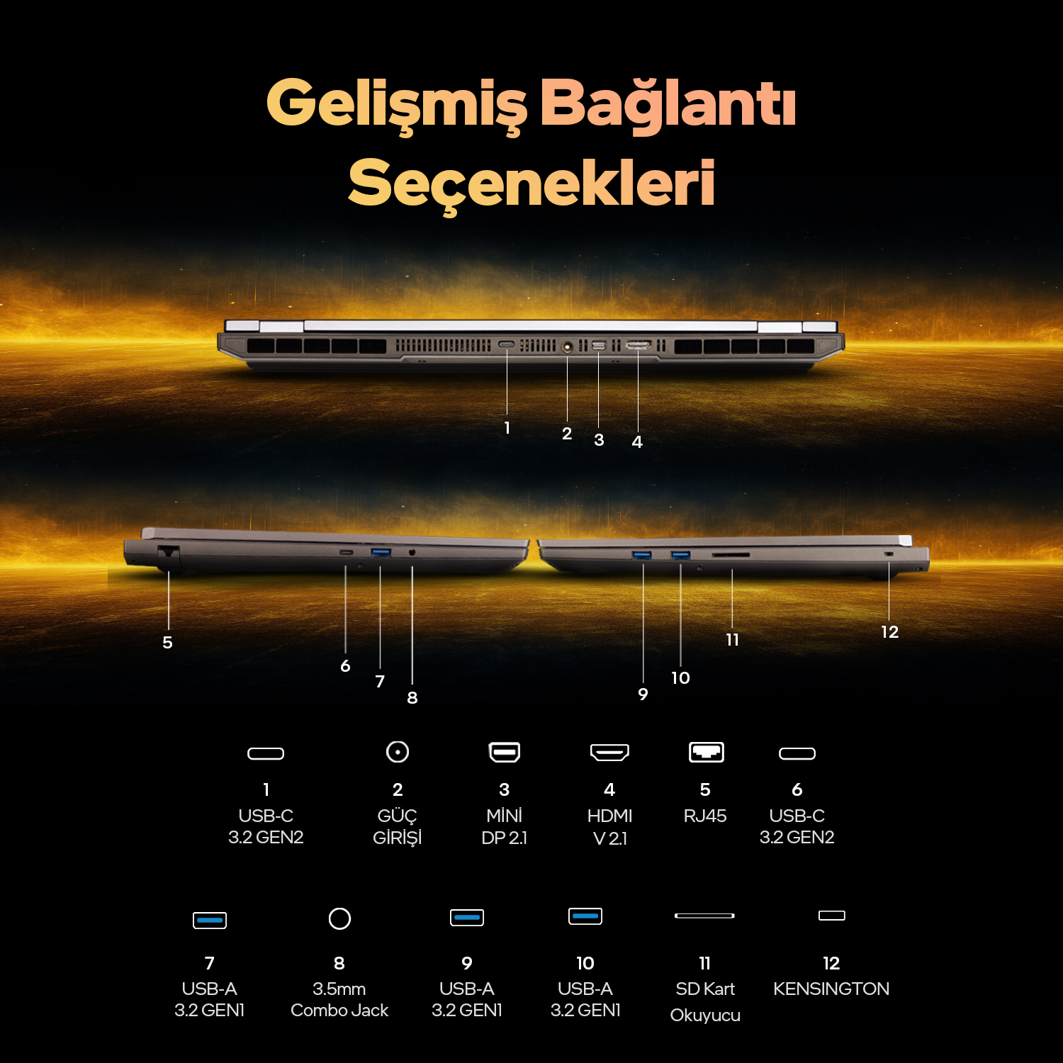 Dizüstü bilgisayar bağlantı noktaları: USB-C, Güç, Mini-DP, HDMI, RJ45, USB-A, Jak, SD kart okuyucu, Kensington.