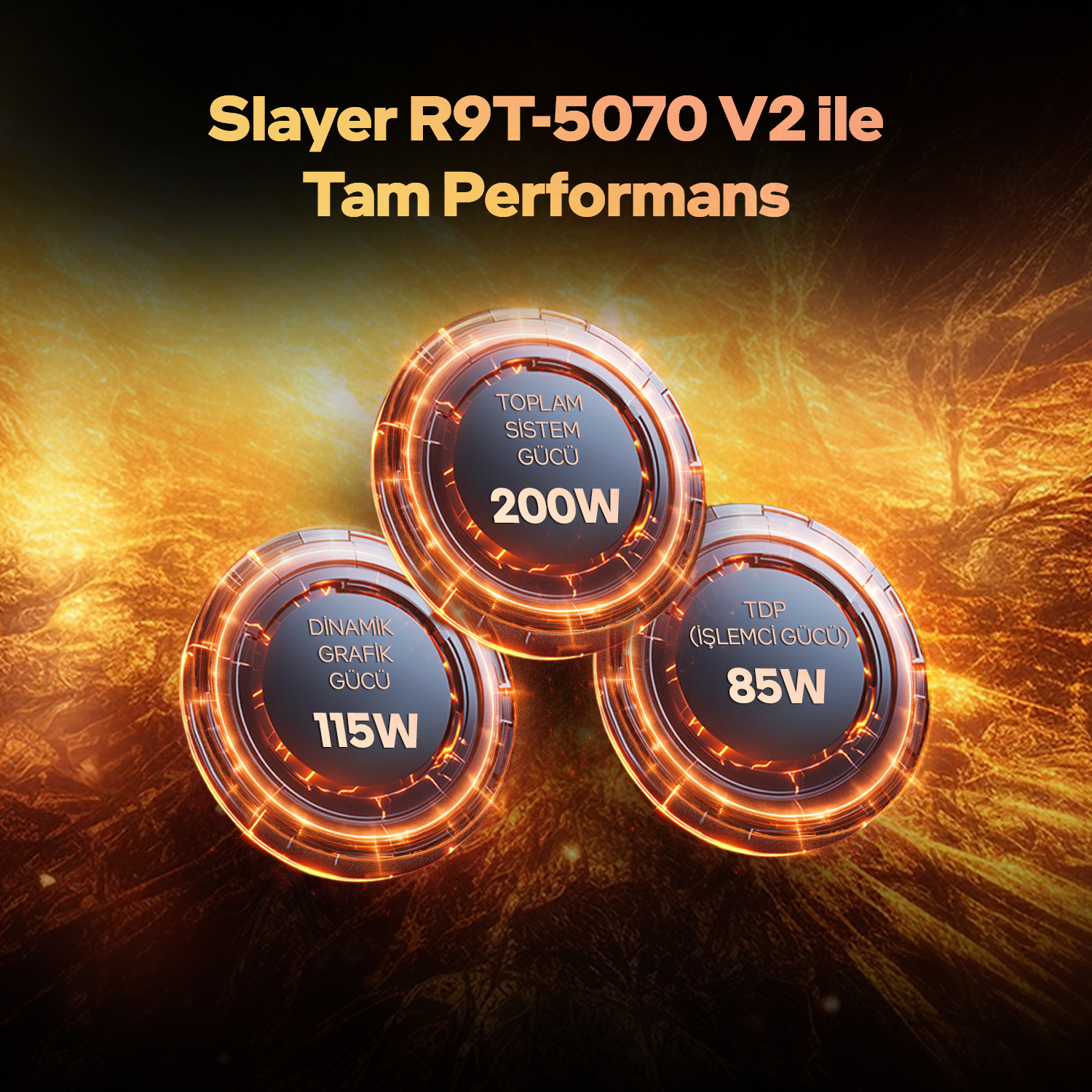 Üç parlak daire güç gösteriyor: Toplam Sistem 200W, Grafik 115W, CPU 85W.
