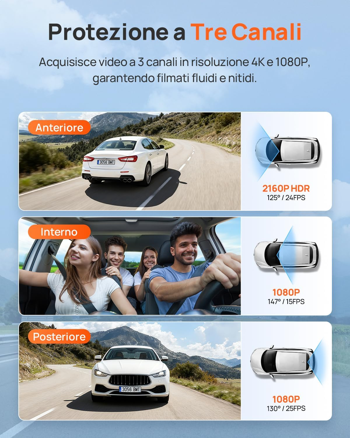 Protezione a tre canali: viste anteriori, interne e posteriori di un'auto con dettagli risoluzione.