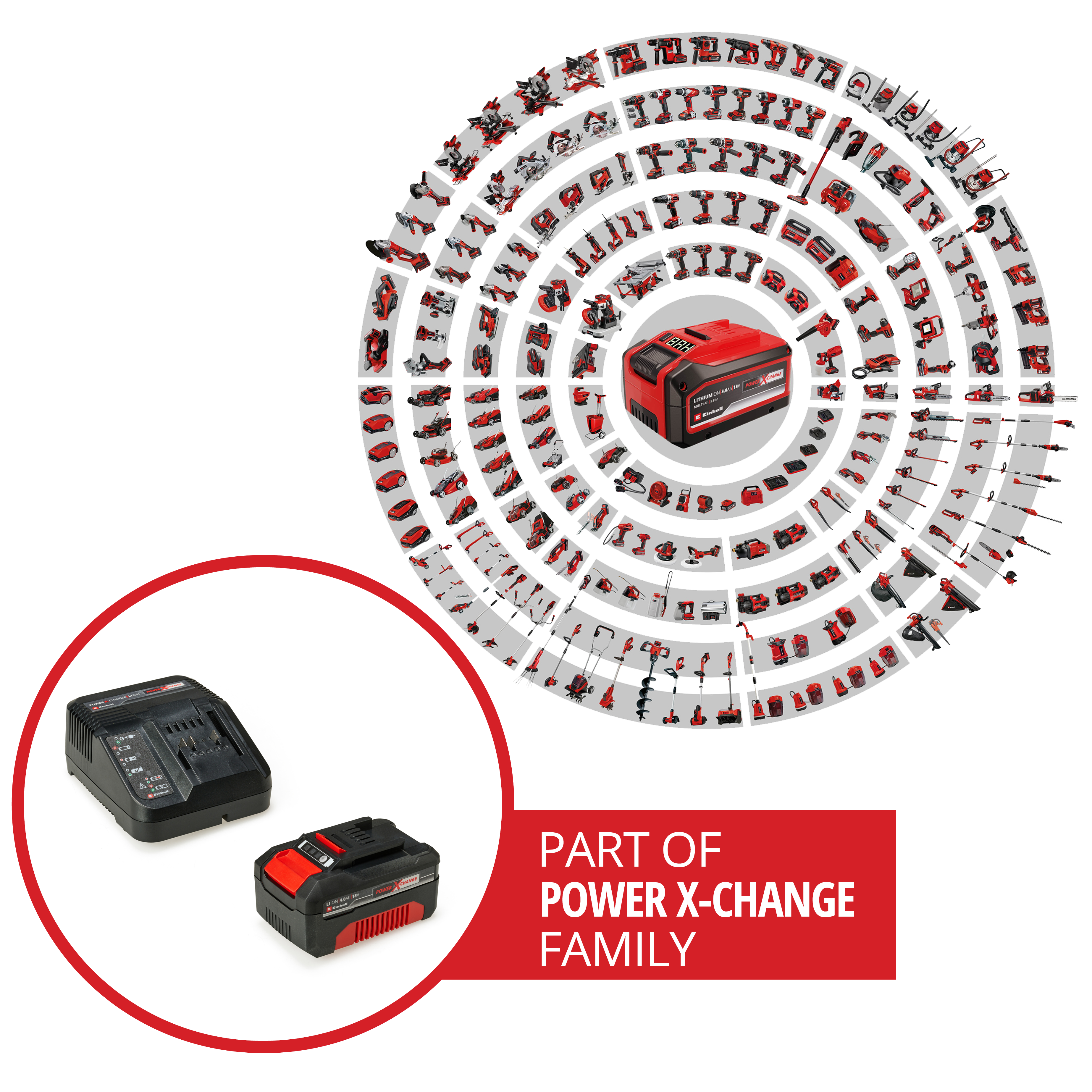 Einhell Power X-Change Werkzeuge und Akkus in kreisförmiger Anordnung.