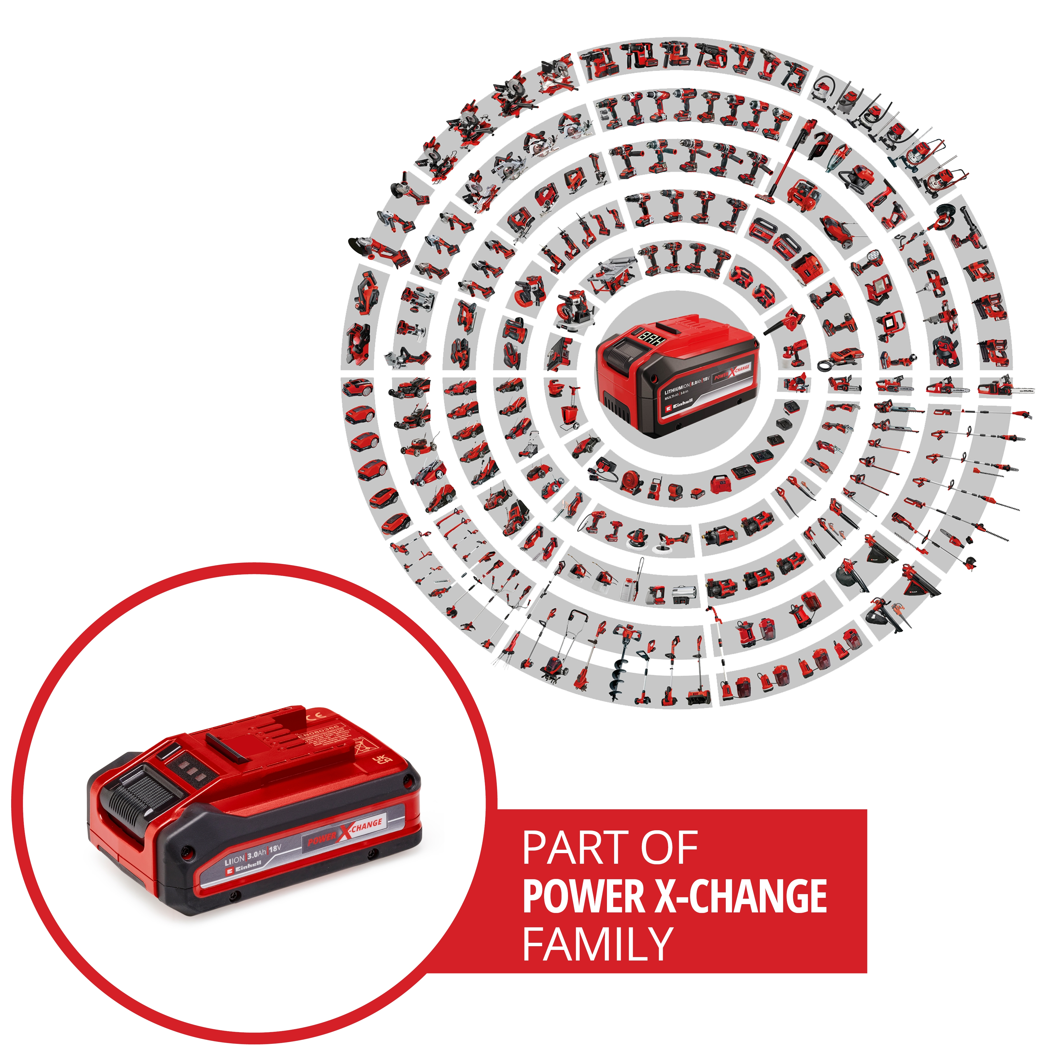 Una batteria rossa da 18V e molti attrezzi disposti in cerchio.