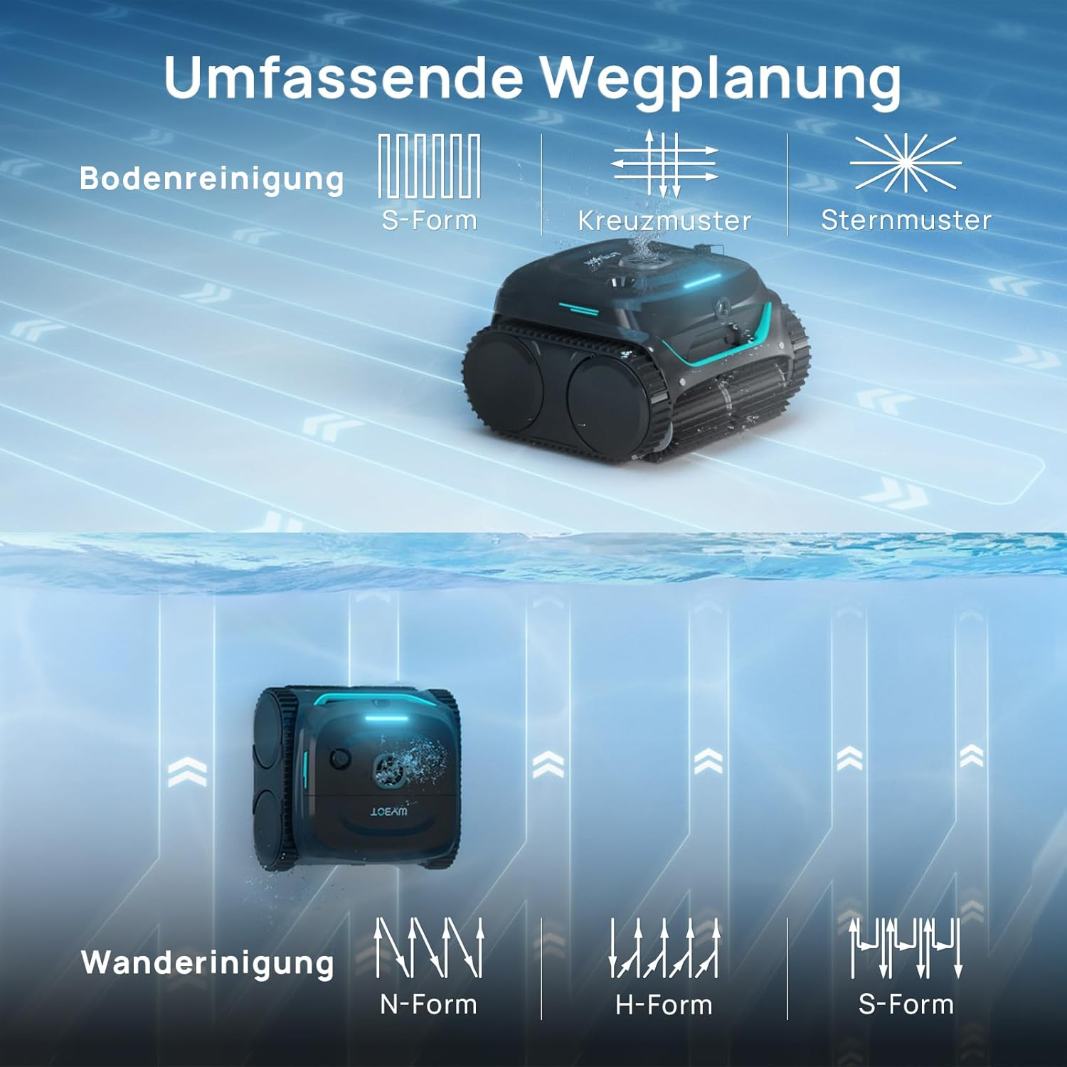 Reinigungsroboter mit verschiedenen Reinigungsmustern: S-Form, Kreuzmuster, Sternmuster, N-Form, H-Form.