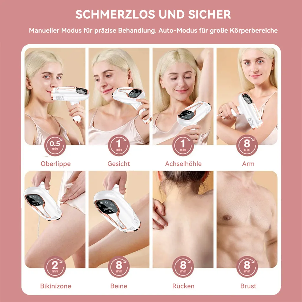 Abbildung zeigt Geräteanwendung an versch. Körperteilen mit Zeitangabe.