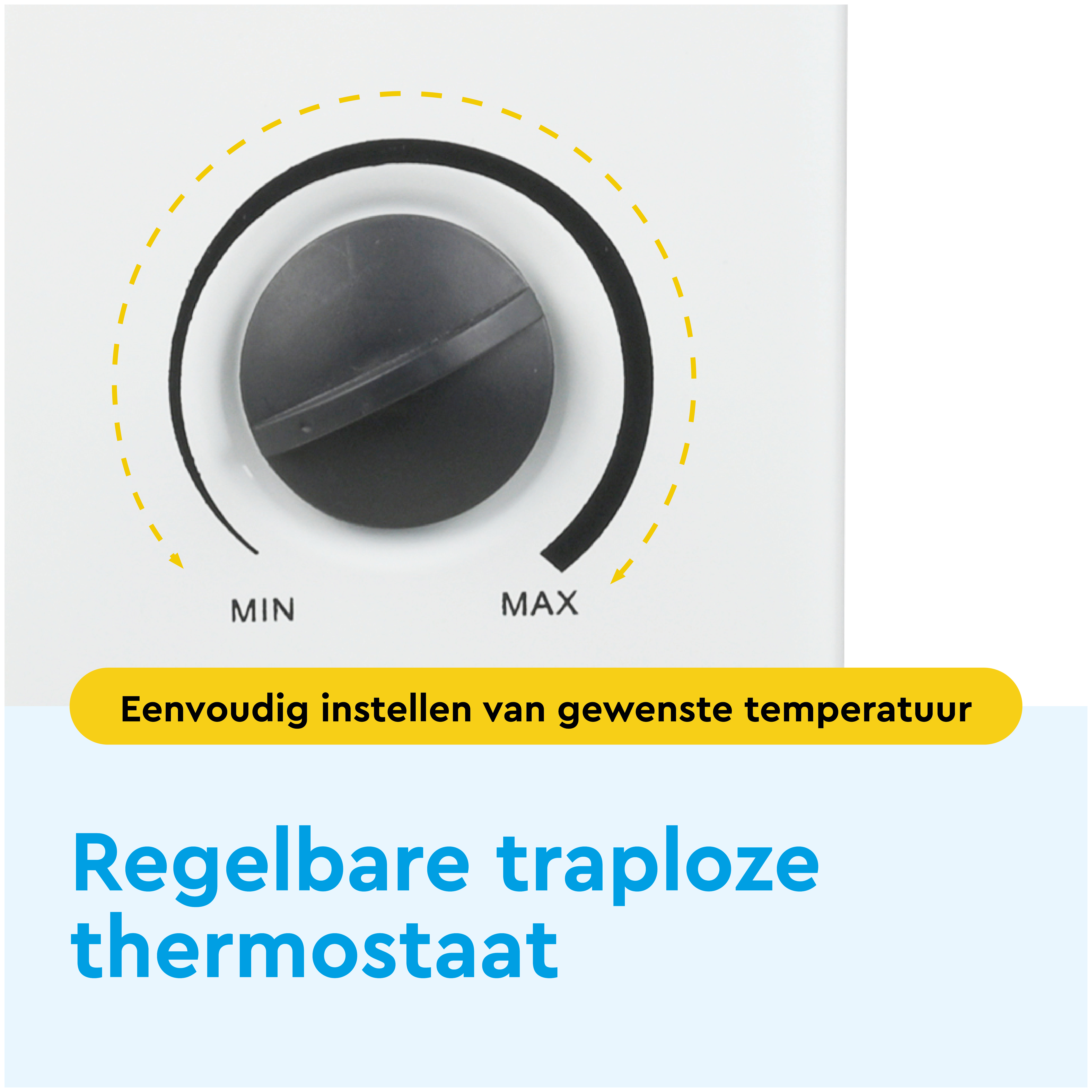 A thermostat dial with Min/Max indicators and yellow dashed lines.