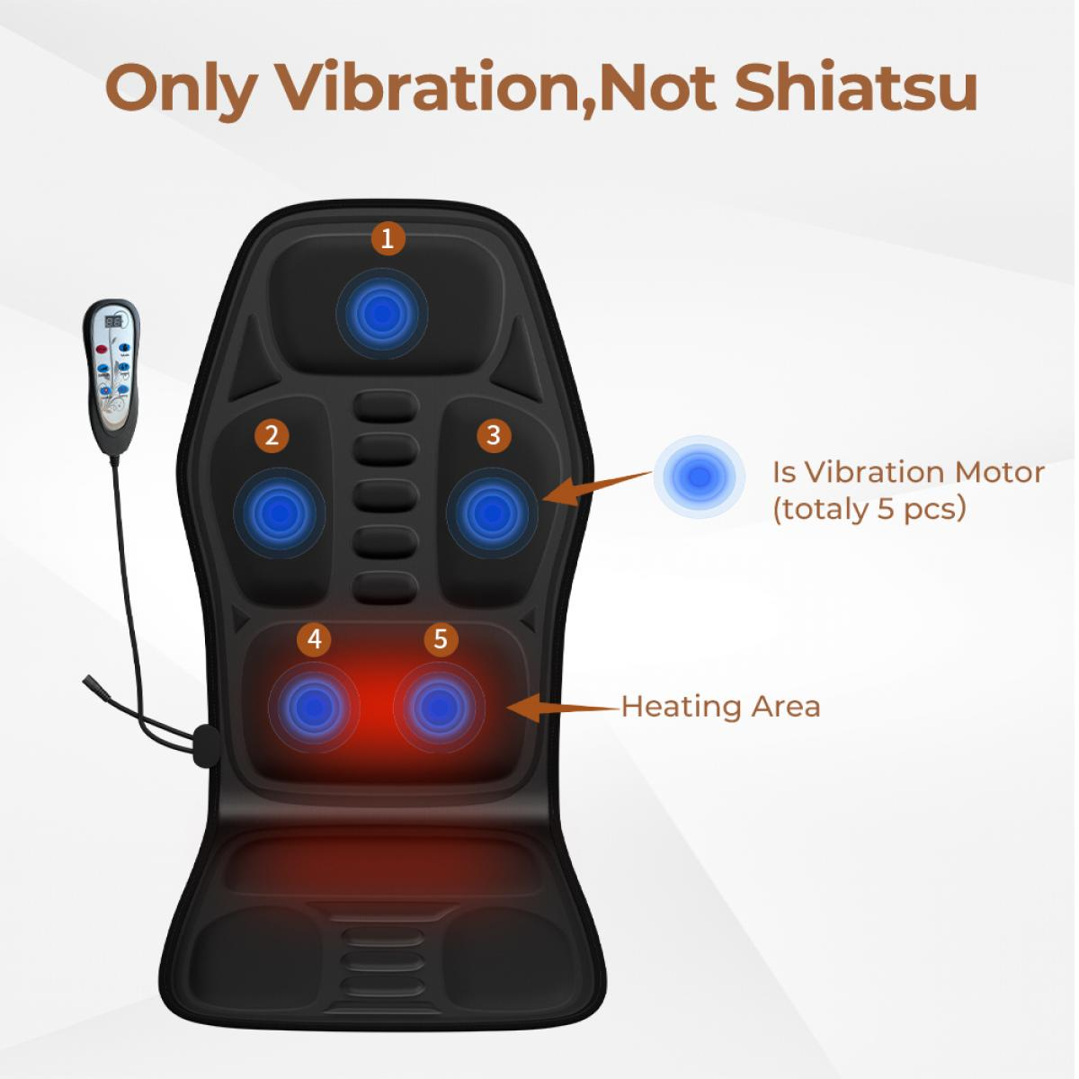Massagekissen mit 5 Vibrationsmotoren und Heizfunktion, inklusive Fernbedienung.