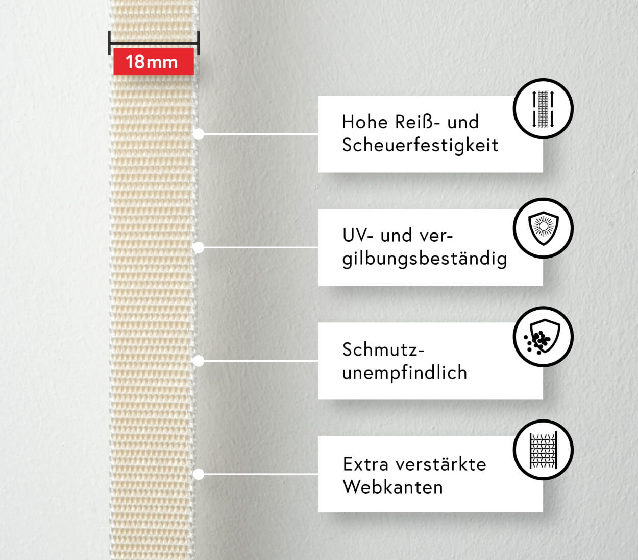 Ein 18mm breites Band mit Merkmalen: Reißfest, UV-beständig, schmutzresistent, verstärkte Kanten.