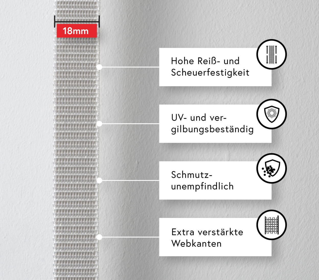 18mm Band: reißfest, UV-beständig, schmutzabweisend, verstärkte Kanten.