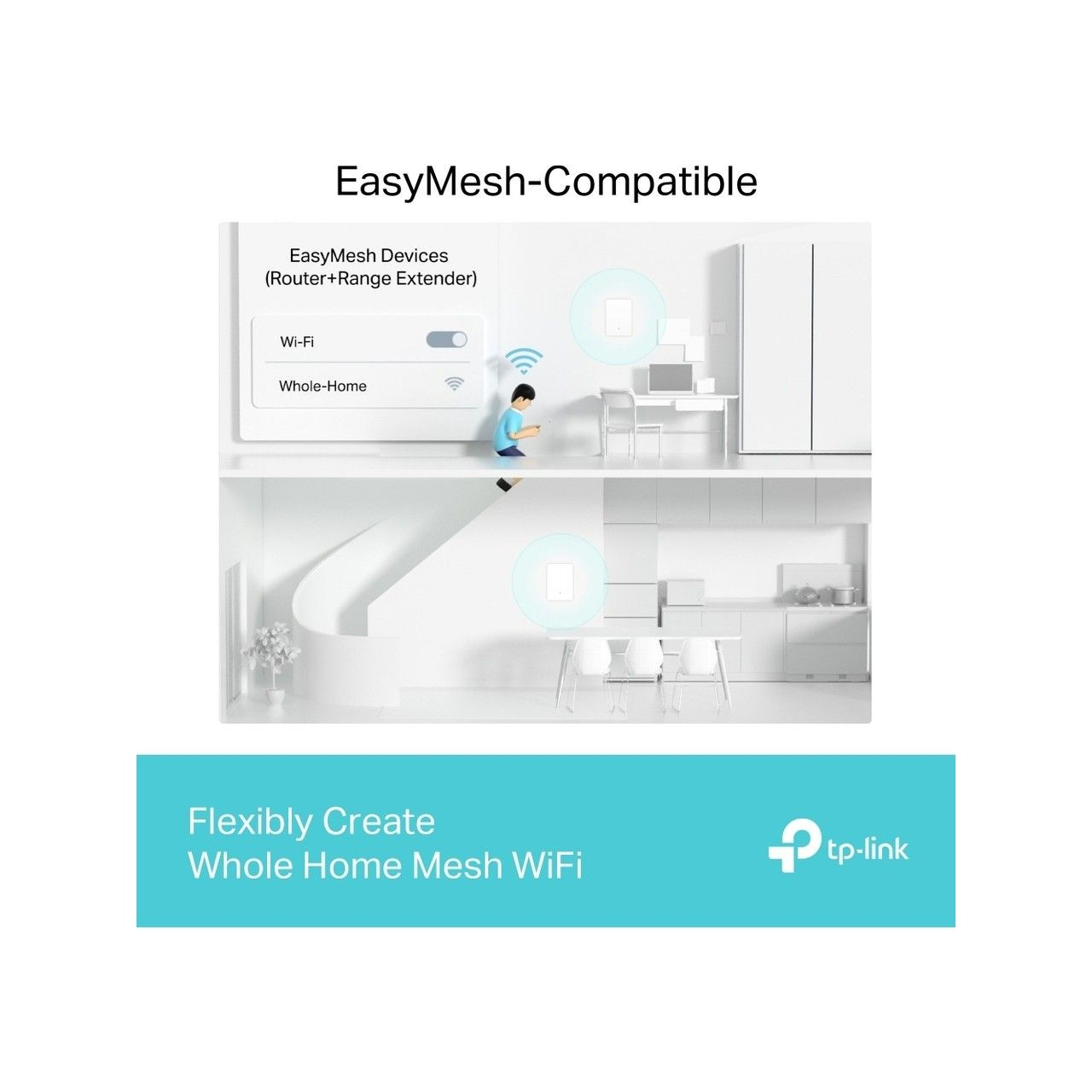 Tüm Ev Mesh WiFi için EasyMesh uyumlu cihazların illüstrasyonu.