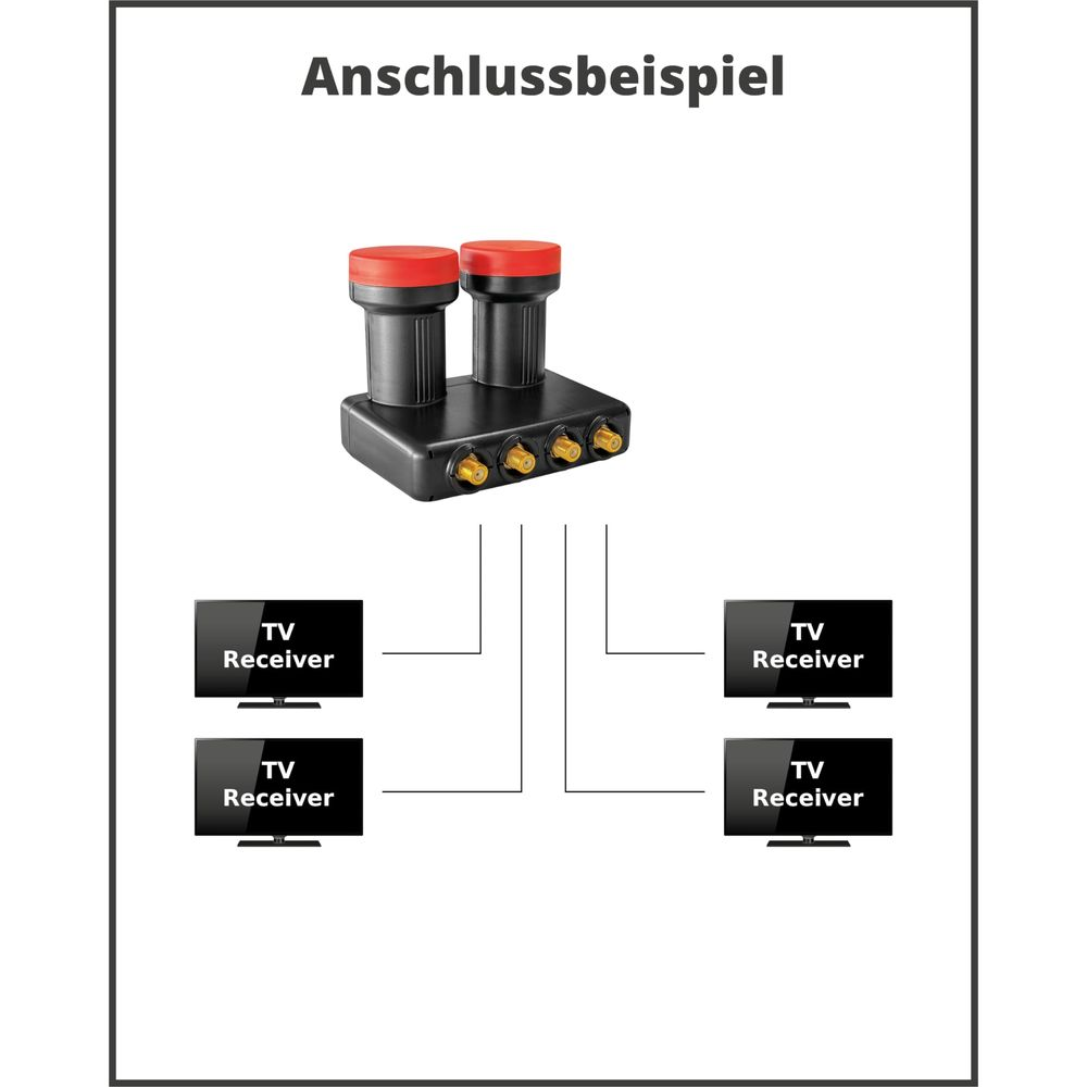 Anschlussschema: LNB mit zwei Ausgängen und vier TV-Receivern.