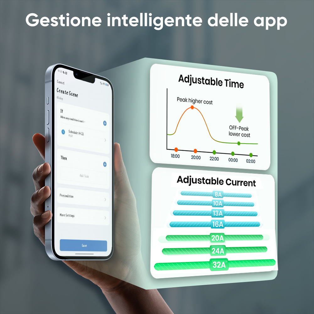 Smartphone mostra app per regolazione tempo e corrente. Grafici indicano curva di costo e opzioni di amperaggio.