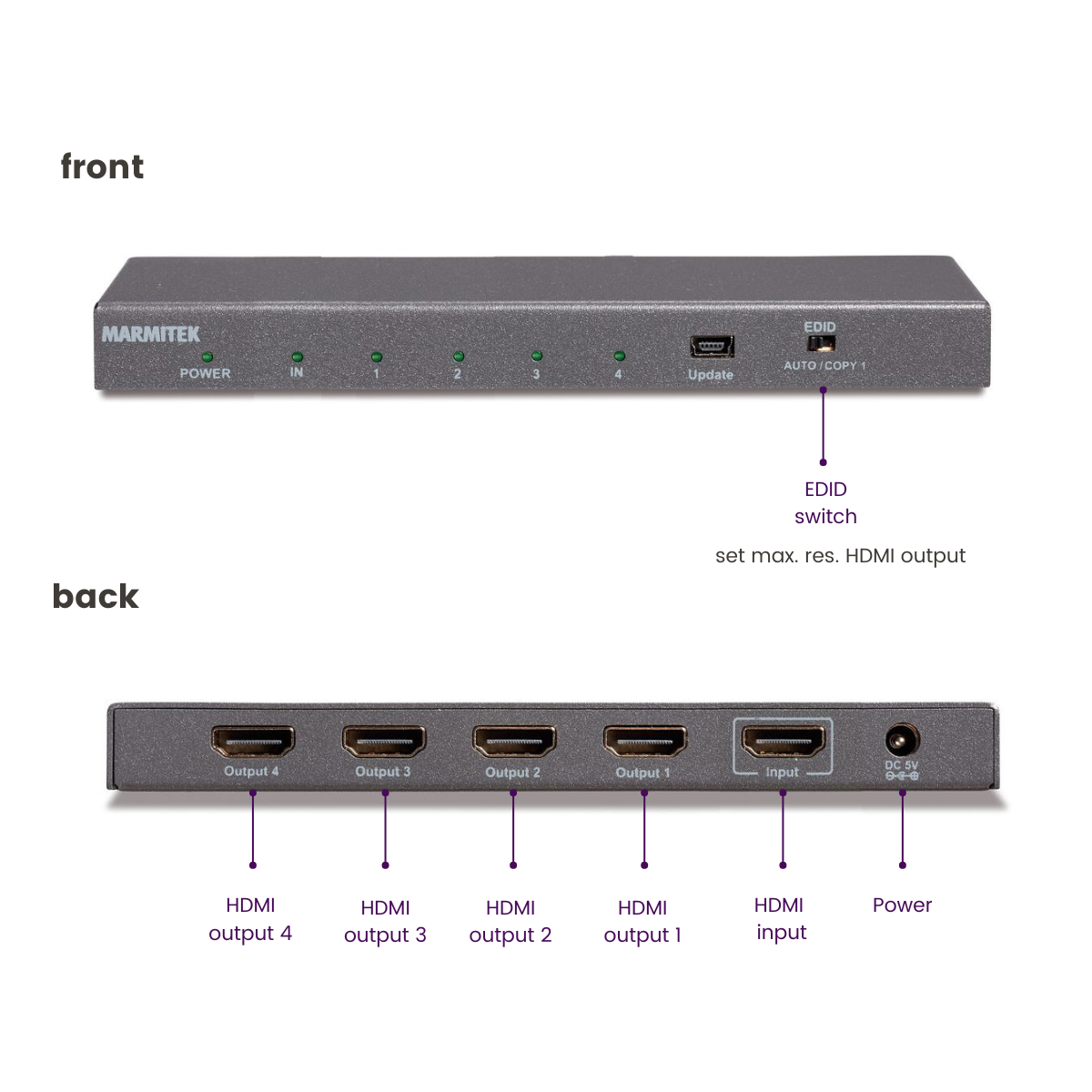 Splitter HDMI Marmitek: Fronte con porte, retro con 4 uscite HDMI, 1 ingresso HDMI.
