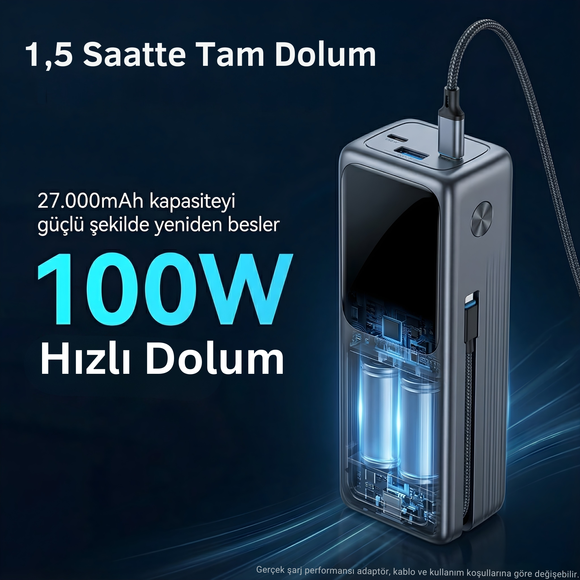 1,5 saatte tam dolum, 27.000mAh kapasiteli 100W hızlı şarj özellikli güç bankası.
