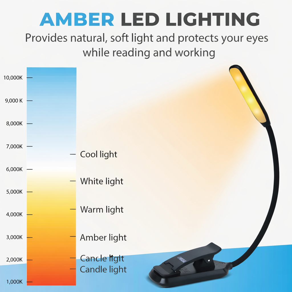 Een amberkleurige LED-clip-on lamp met een kleurentemperatuurdiagram.