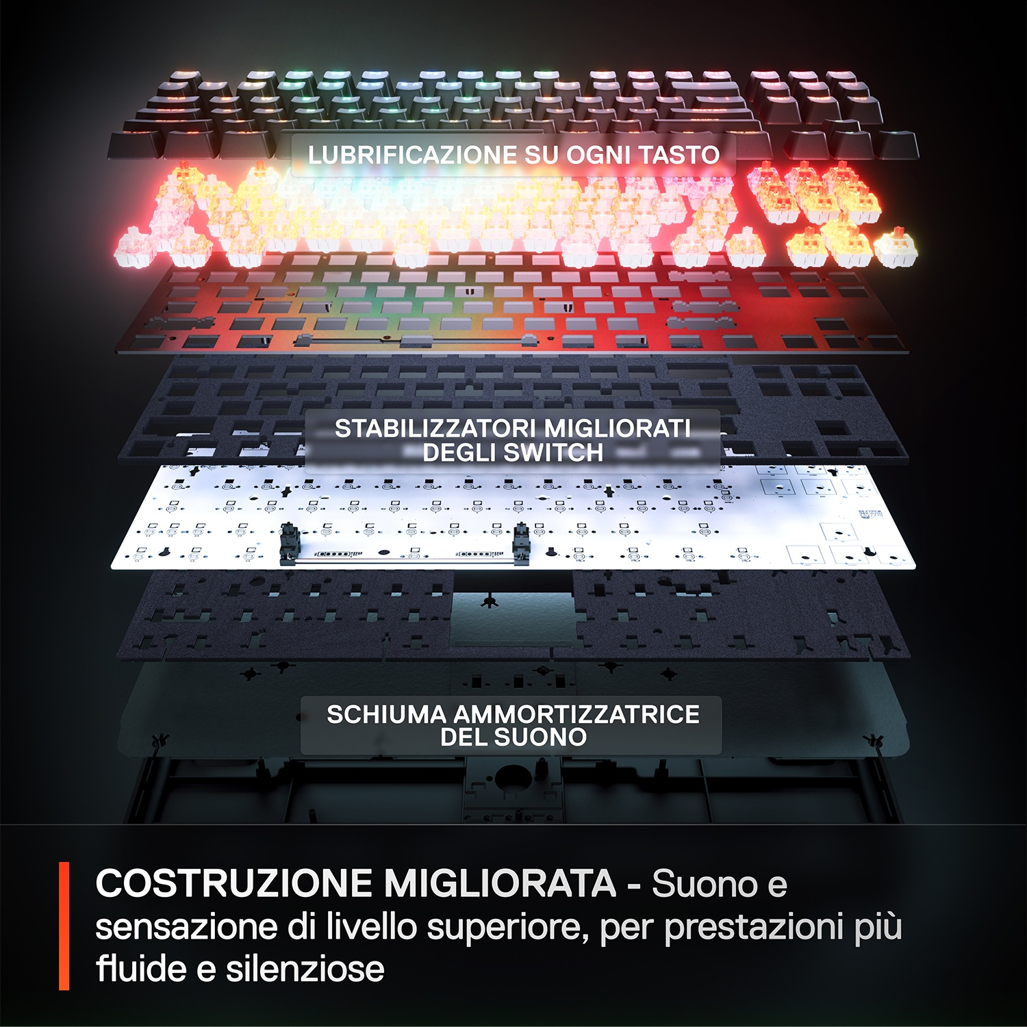 Explodierte Ansicht einer Tastatur mit beleuchteten Schaltern, Platine und Schaumstoff.