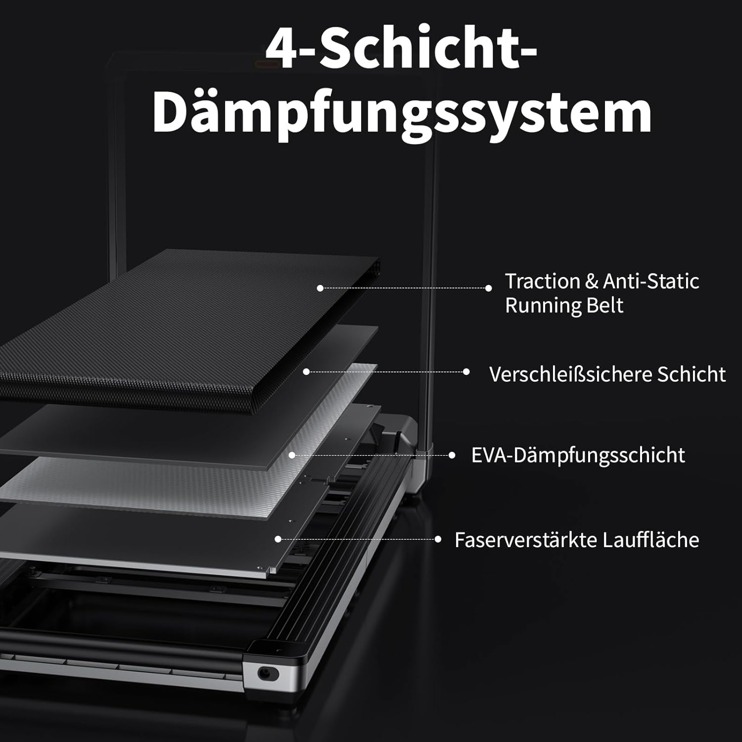 Explosionszeichnung eines 4-Schicht-Dämpfungssystems mit Laufband-Komponenten.