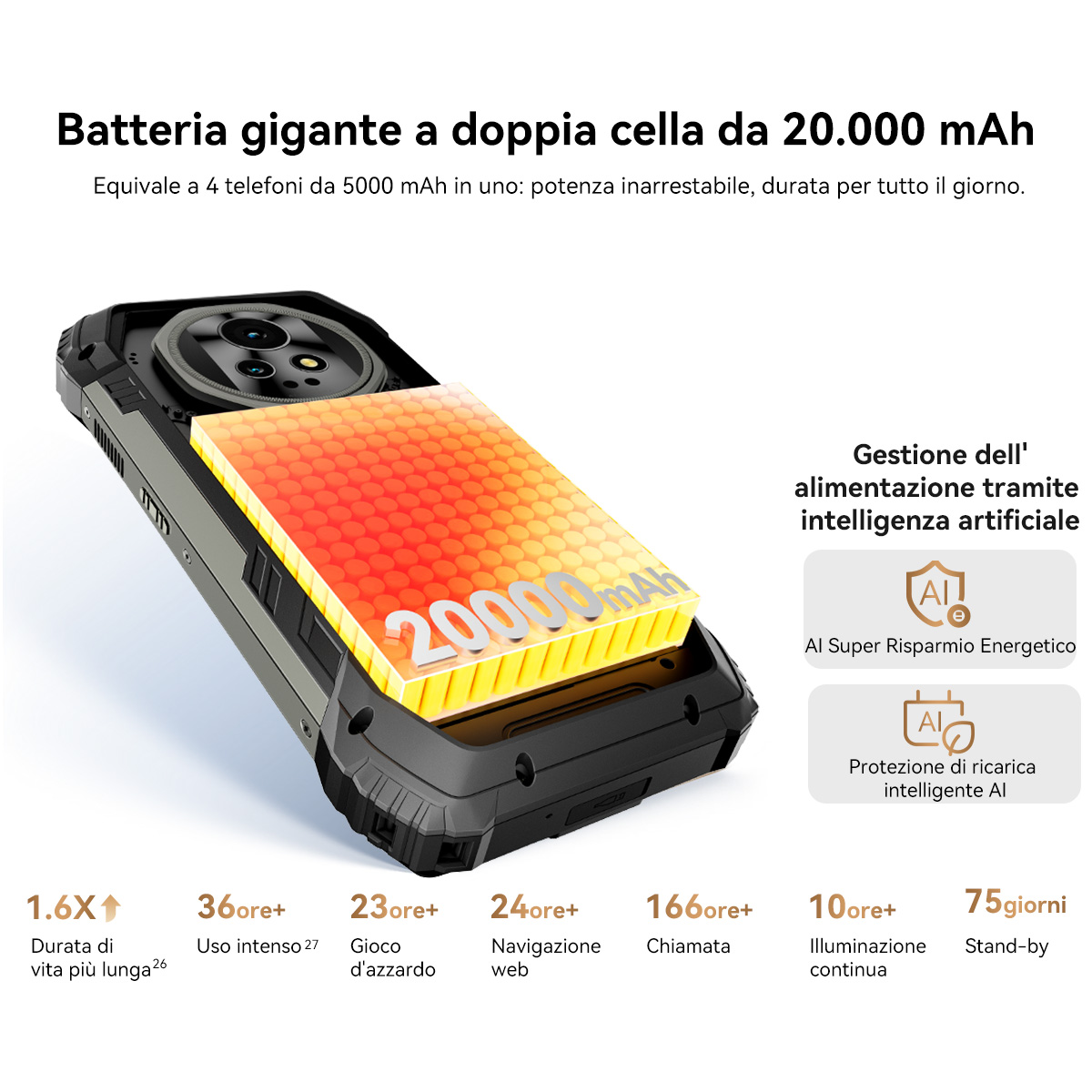 Smartphone con grande batteria da 20.000 mAh a lunga durata e gestione energetica AI.