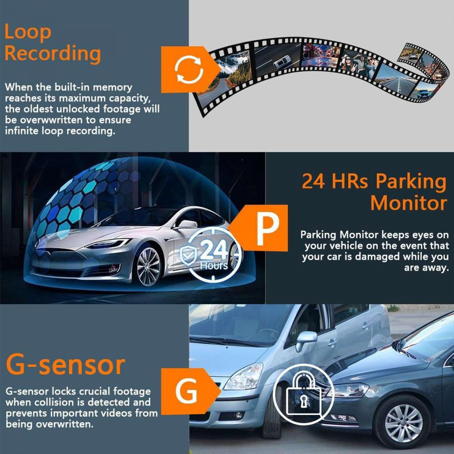 Infografik zeigt Funktionen einer Dashcam: Loop-Aufnahme, Parkmonitor, G-Sensor.