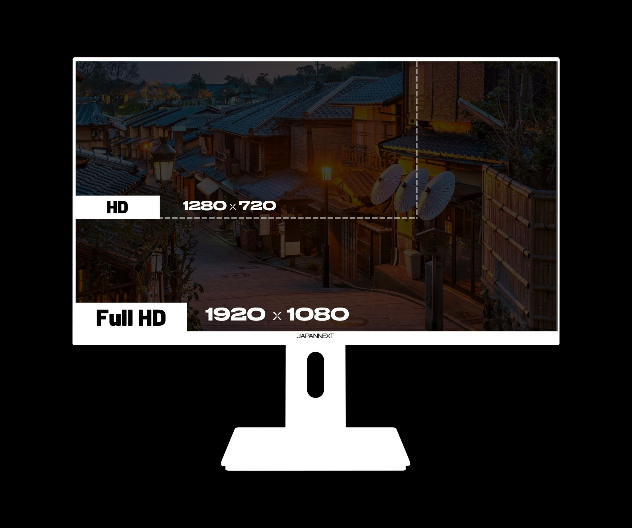 Bildschirm zeigt japanische Straßenszene mit Auflösungsangaben HD und Full HD.