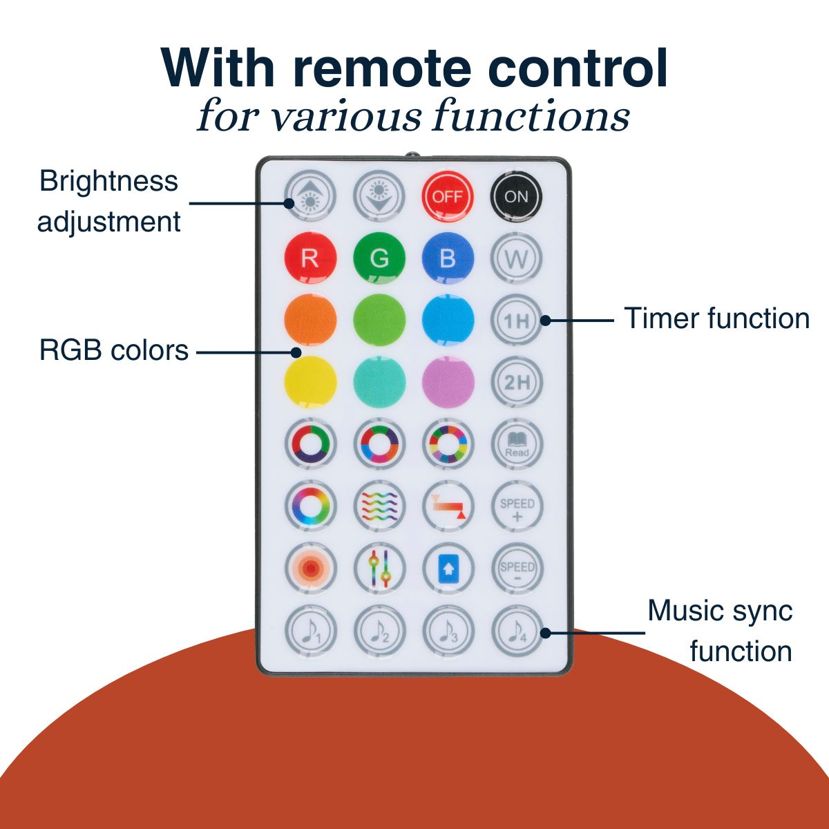 Een afstandsbediening met knoppen voor helderheid, RGB-kleuren, timer en muzieksynchronisatie.