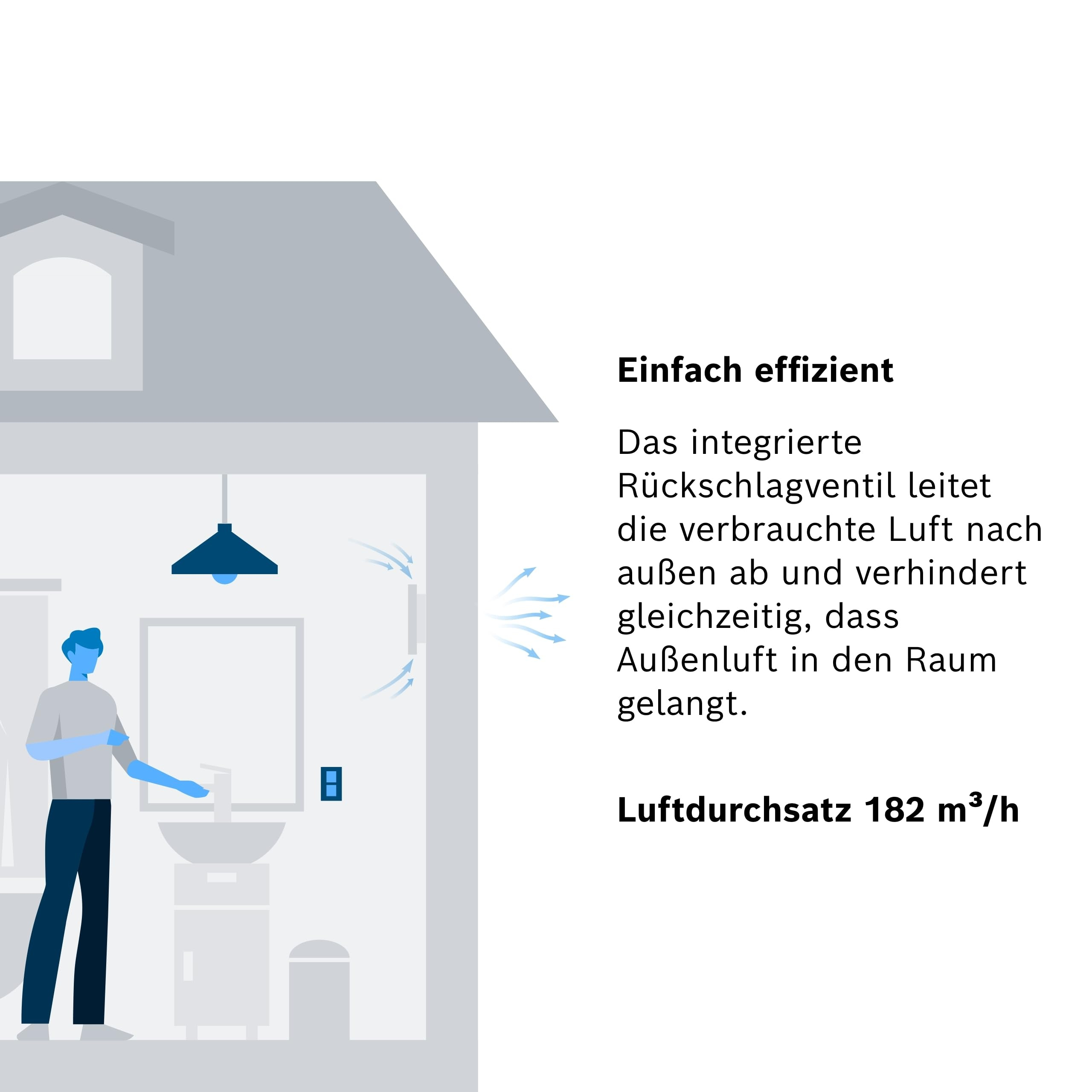 Ein Mann im Badezimmer, Luft strömt aus dem Abluftventil. Effizient.