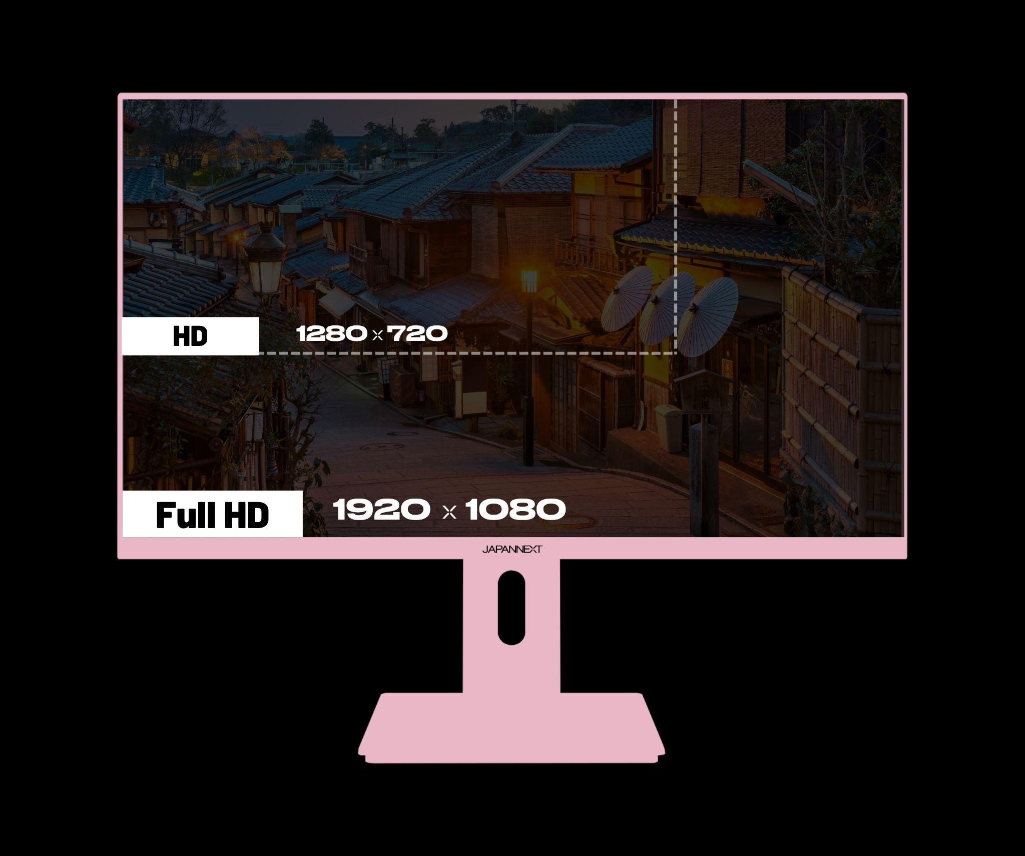 Ein rosa Monitor zeigt eine Straße mit traditionellen japanischen Häusern und Laternen.