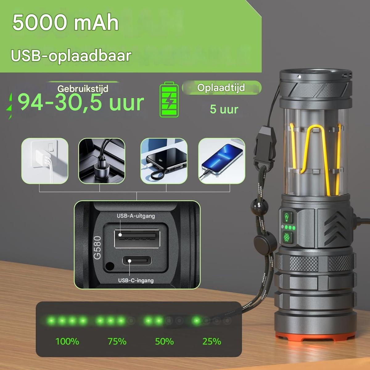 Grauer Lade-Akku mit 5000 mAh, USB-C-Anschluss und Ladeanzeige.