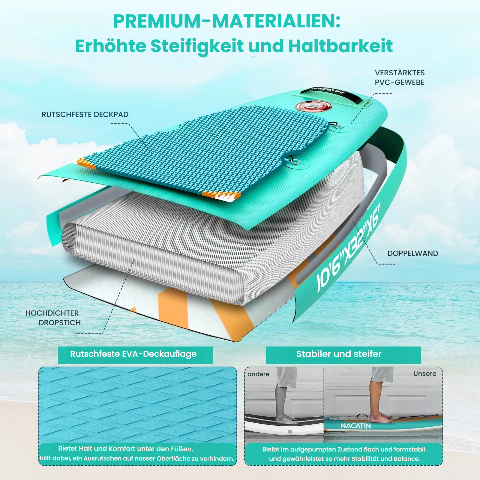 Explosionsansicht eines aufblasbaren Surfbretts mit detaillierten Materialschichten und Beschriftungen.