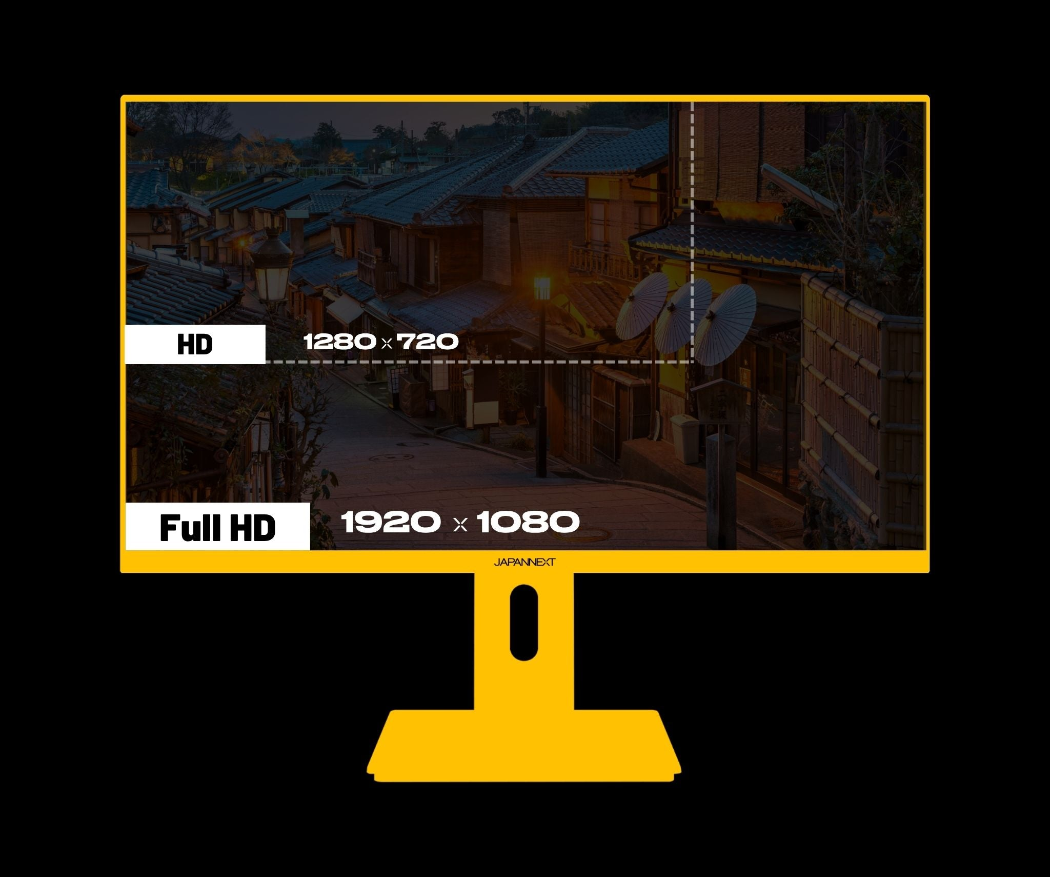 Ein Monitor, der HD (1280x720) und Full HD (1920x1080) mit einer japanischen Stadtansicht zeigt.