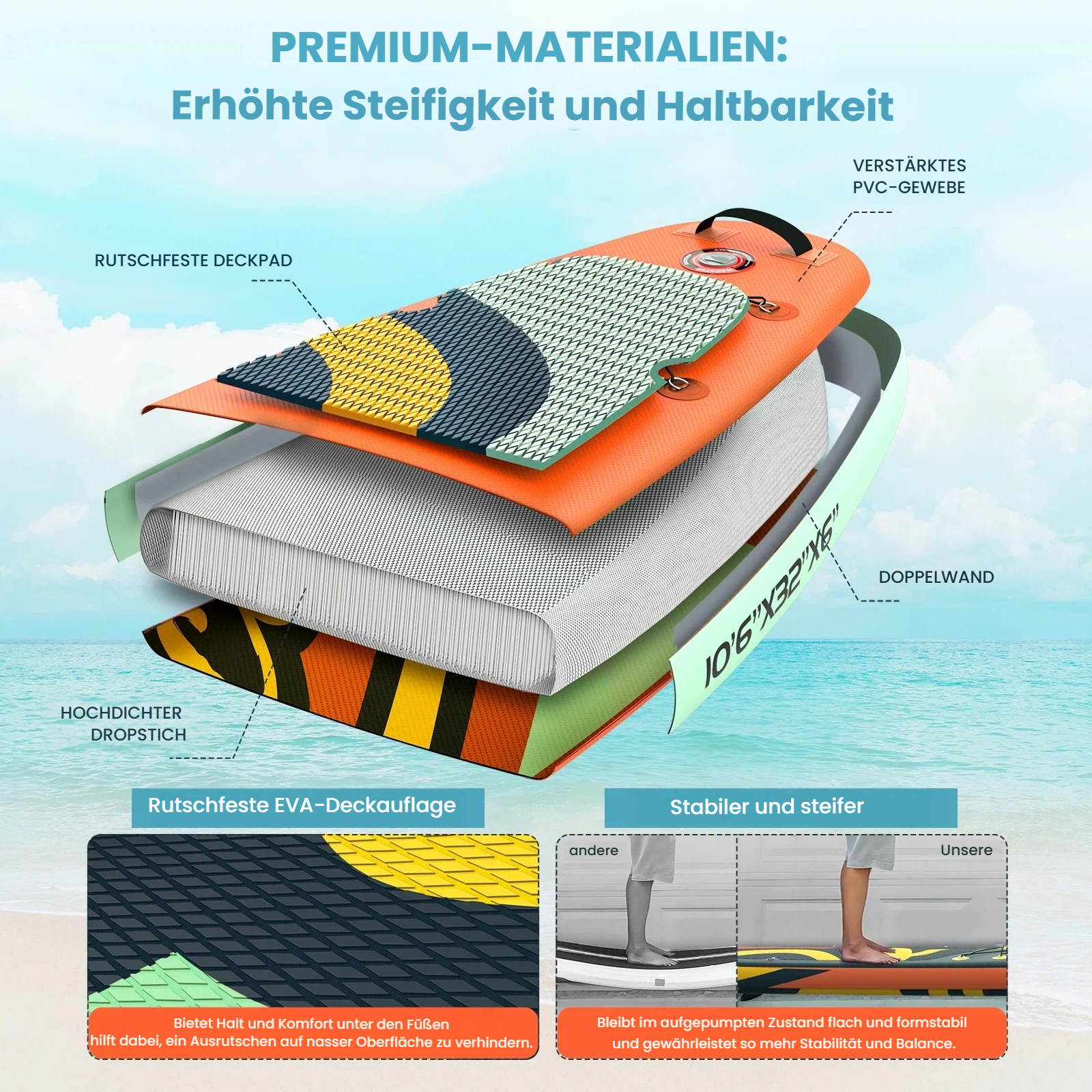 Explodierte Ansicht eines aufblasbaren Stand-Up-Paddleboards mit Materialschichten.