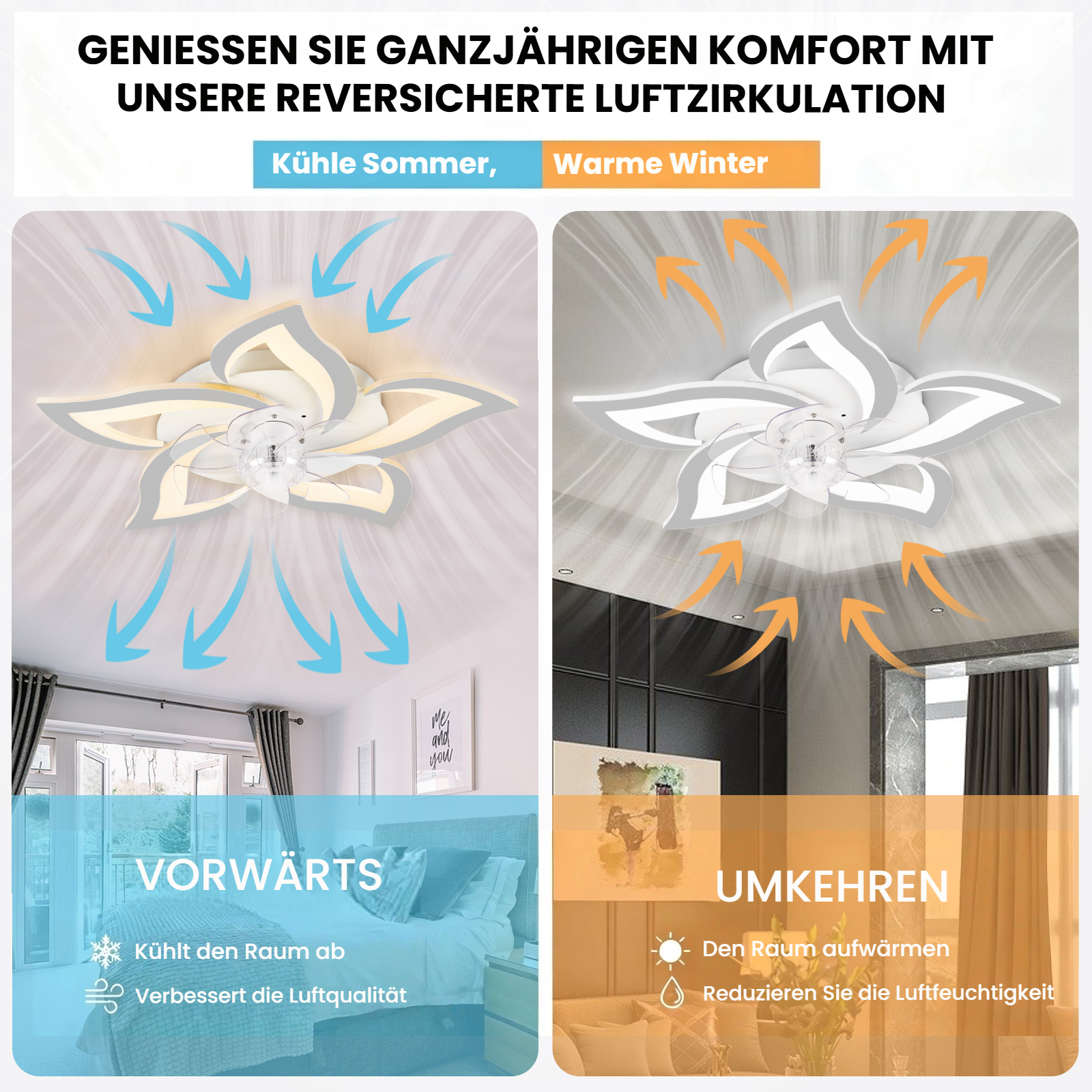 Deckenventilator in zwei Modi: Kühlen und Heizen, mit Pfeilen, die Luftstromrichtung zeigen.