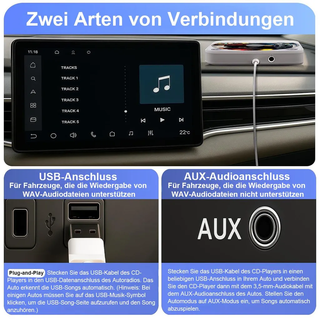Bild zeigt zwei Anschlussarten für Autos: USB und AUX, mit Detailansichten.