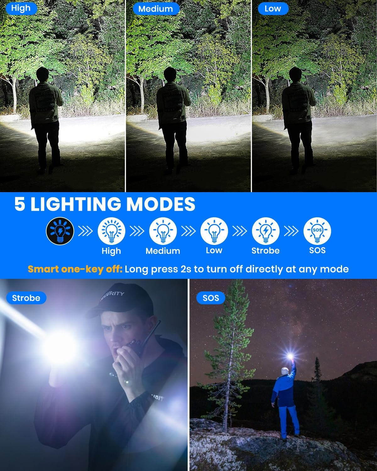 Fünf Lichtmodi: Mann mit Taschenlampe, Sicherheitsmann, Mann im Freien bei Nacht.