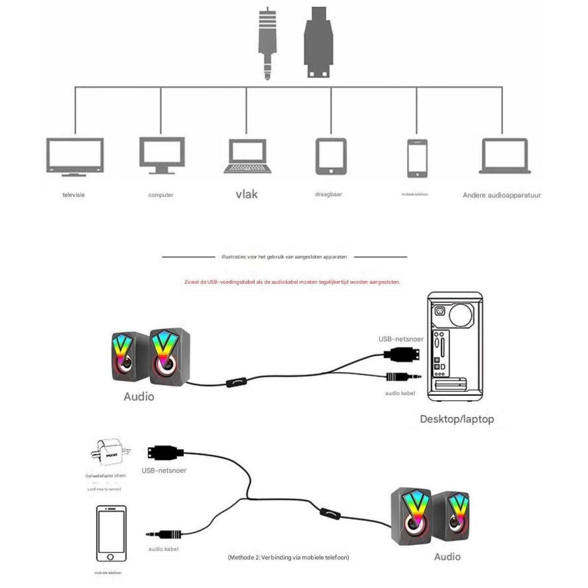 Schema zeigt Verbindungen von Audiogeräten mit verschiedenen Geräten.