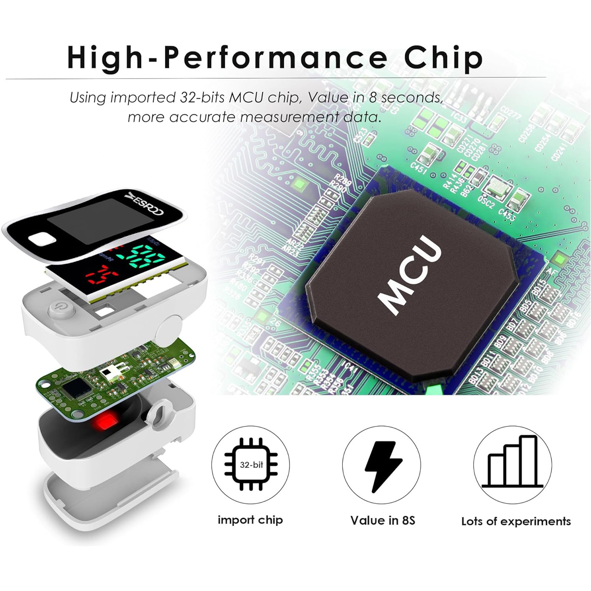 Explodierte Ansicht eines Pulsoximeters mit MCU-Chip und Leiterplatte. Text hebt Leistung hervor.