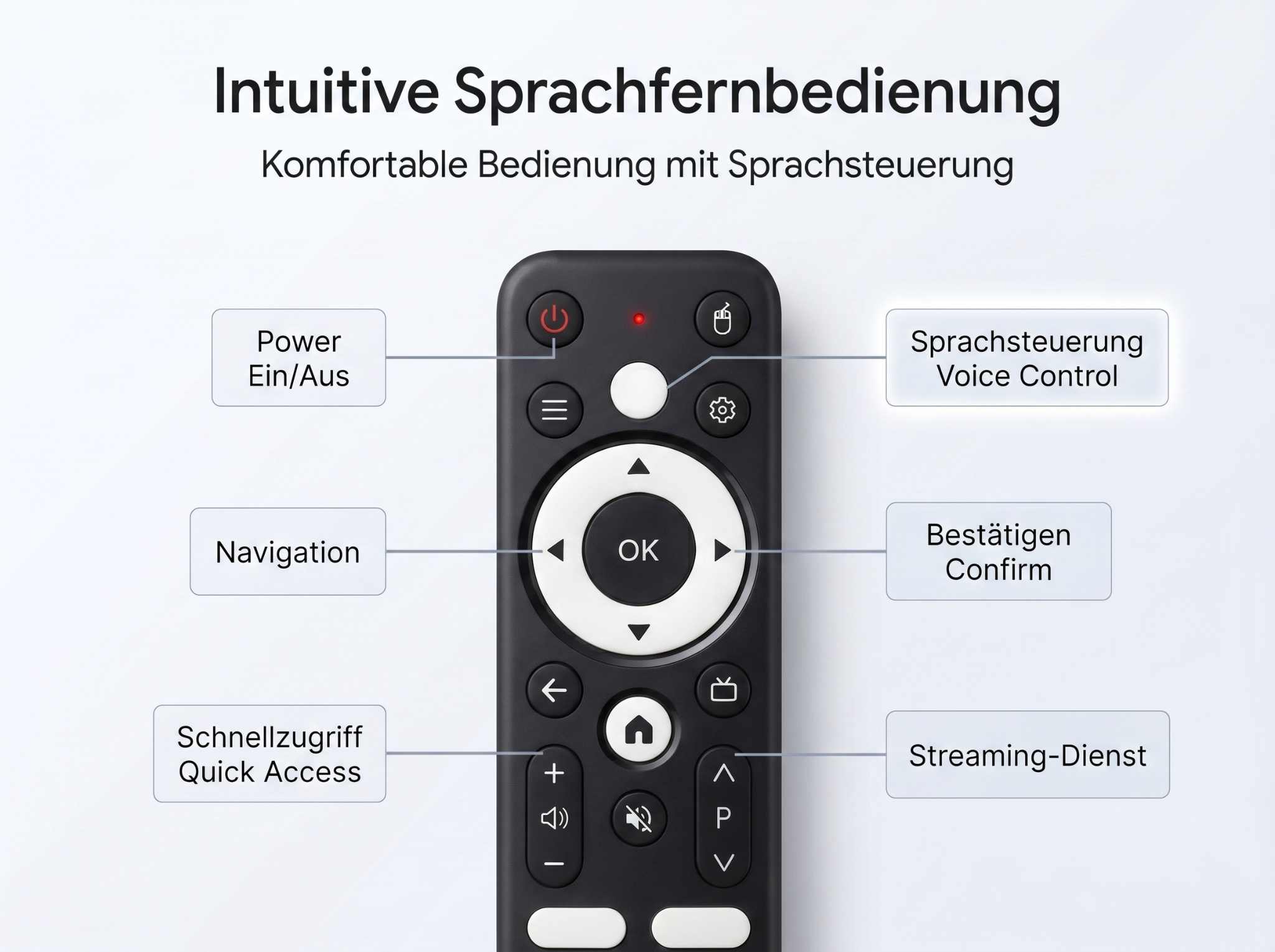 Eine schwarze Fernbedienung mit Beschriftungen für Tasten wie Power, Navigation, OK.