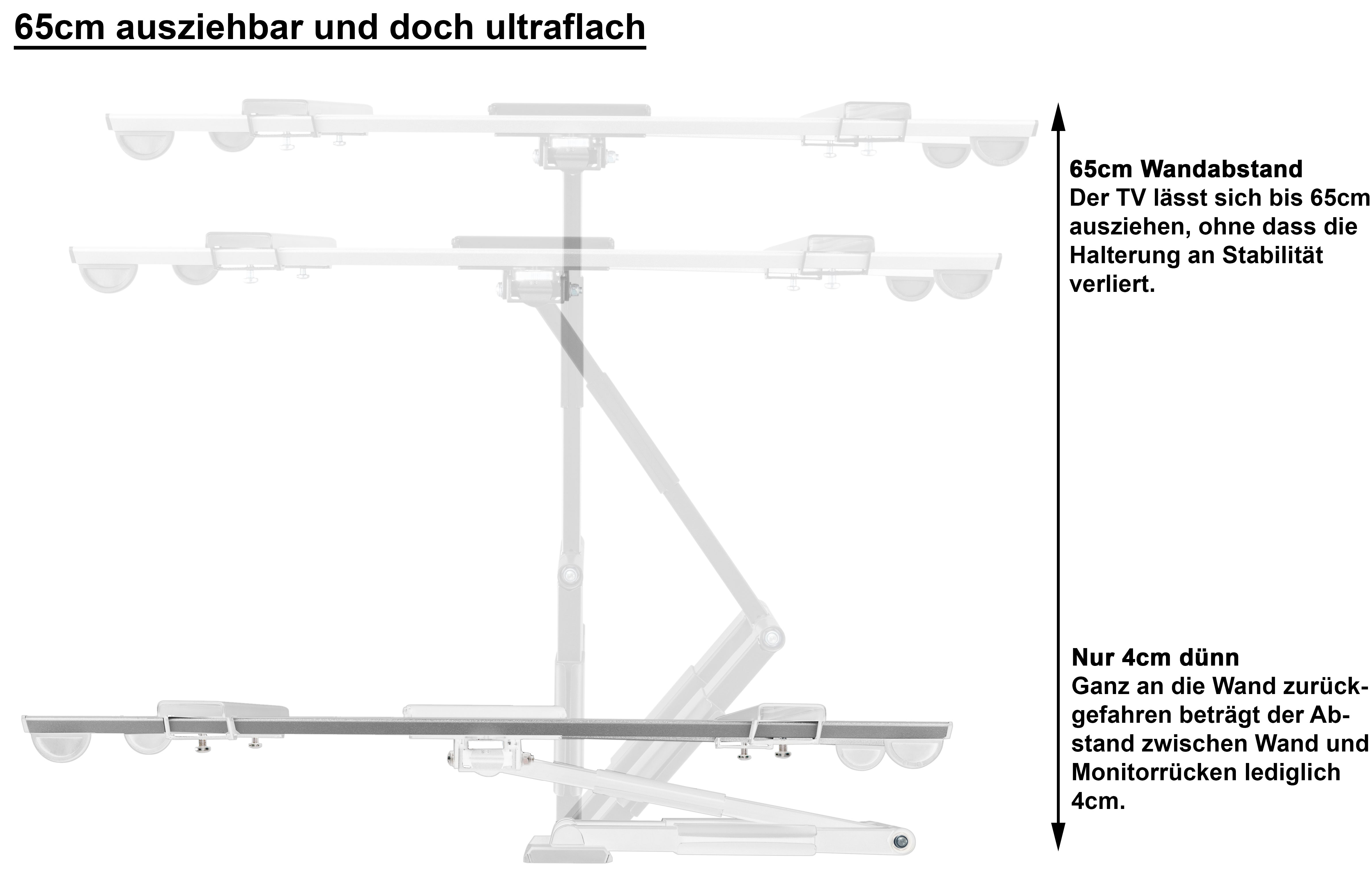 Ein schwenkbarer TV-Wandhalter mit 65cm Auszug und 4cm Wandabstand.