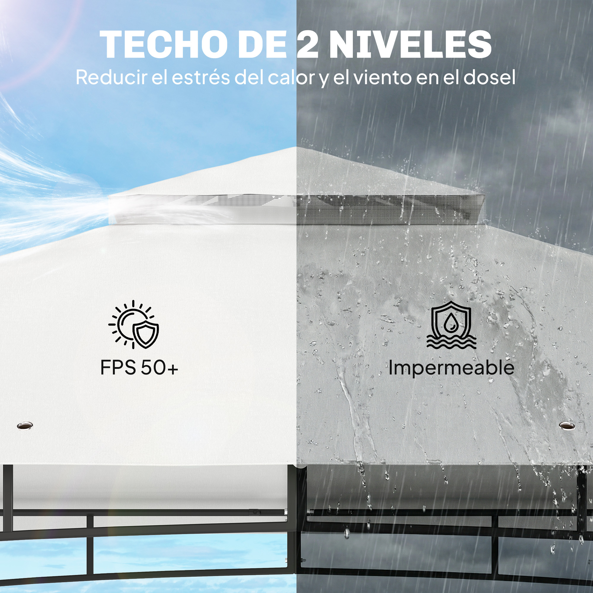 Techo de dos niveles: protección UV e impermeable.
