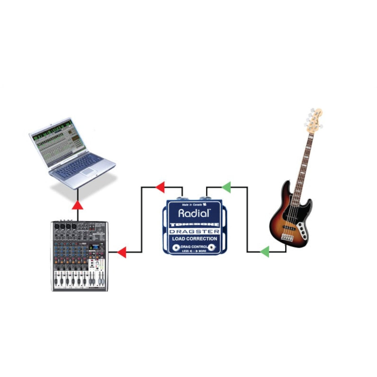 Een laptop, mengpaneel, Radial Dragster en basgitaar zijn aangesloten.