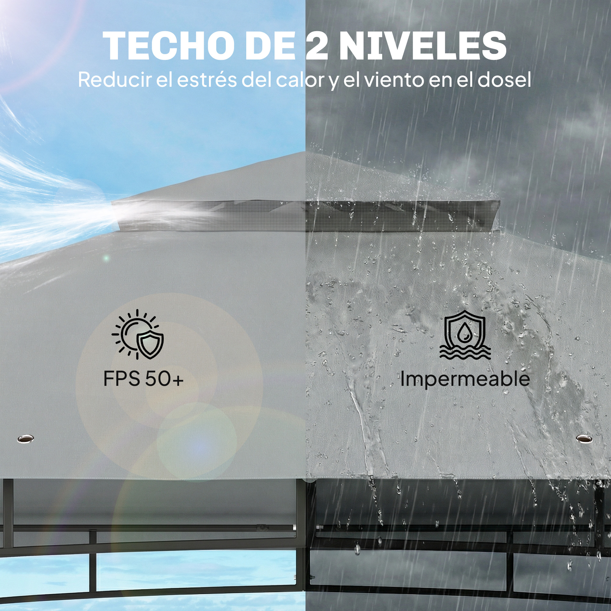 Techo de dos niveles con protección solar (FPS 50+) e impermeabilidad.