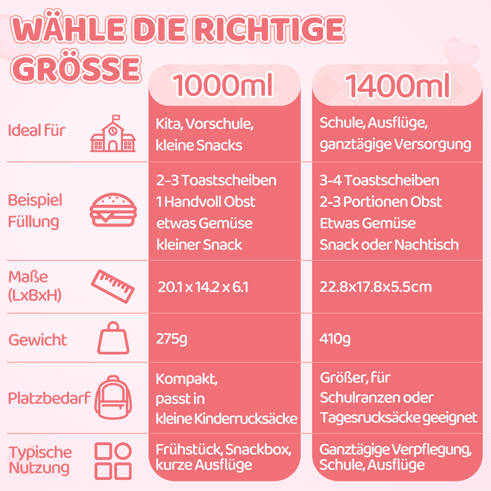Vergleichstabelle für zwei Größen von Behältern, 1000ml und 1400ml.